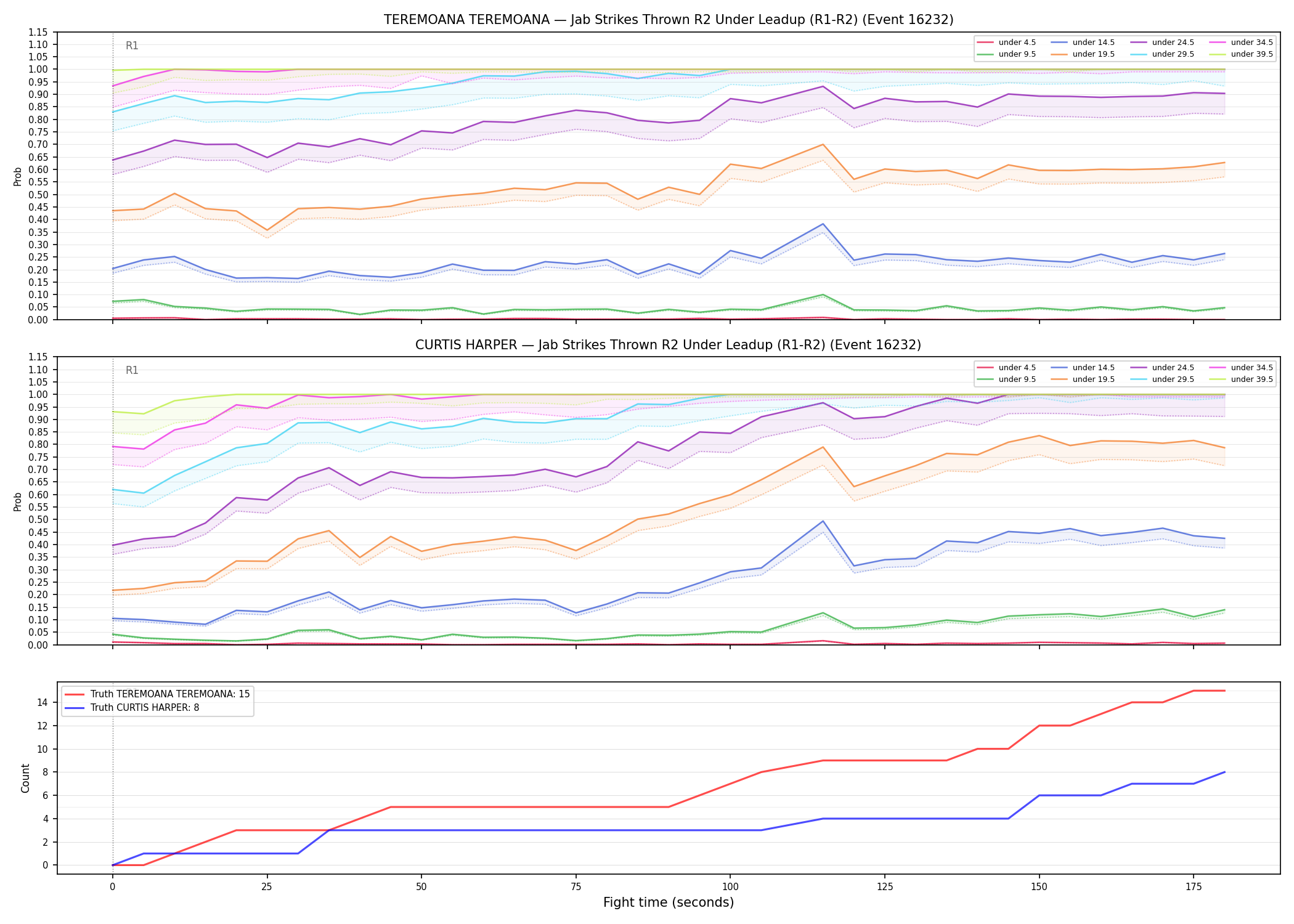 Round: Jab Strikes Thrown — round 2 — leadup — Dev