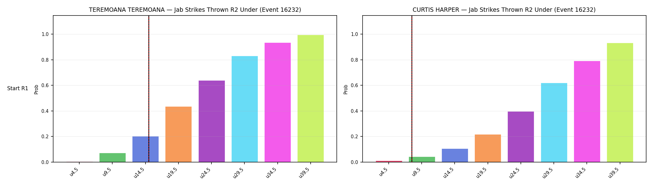 Round: Jab Strikes Thrown — round 2 — snapshots — Dev
