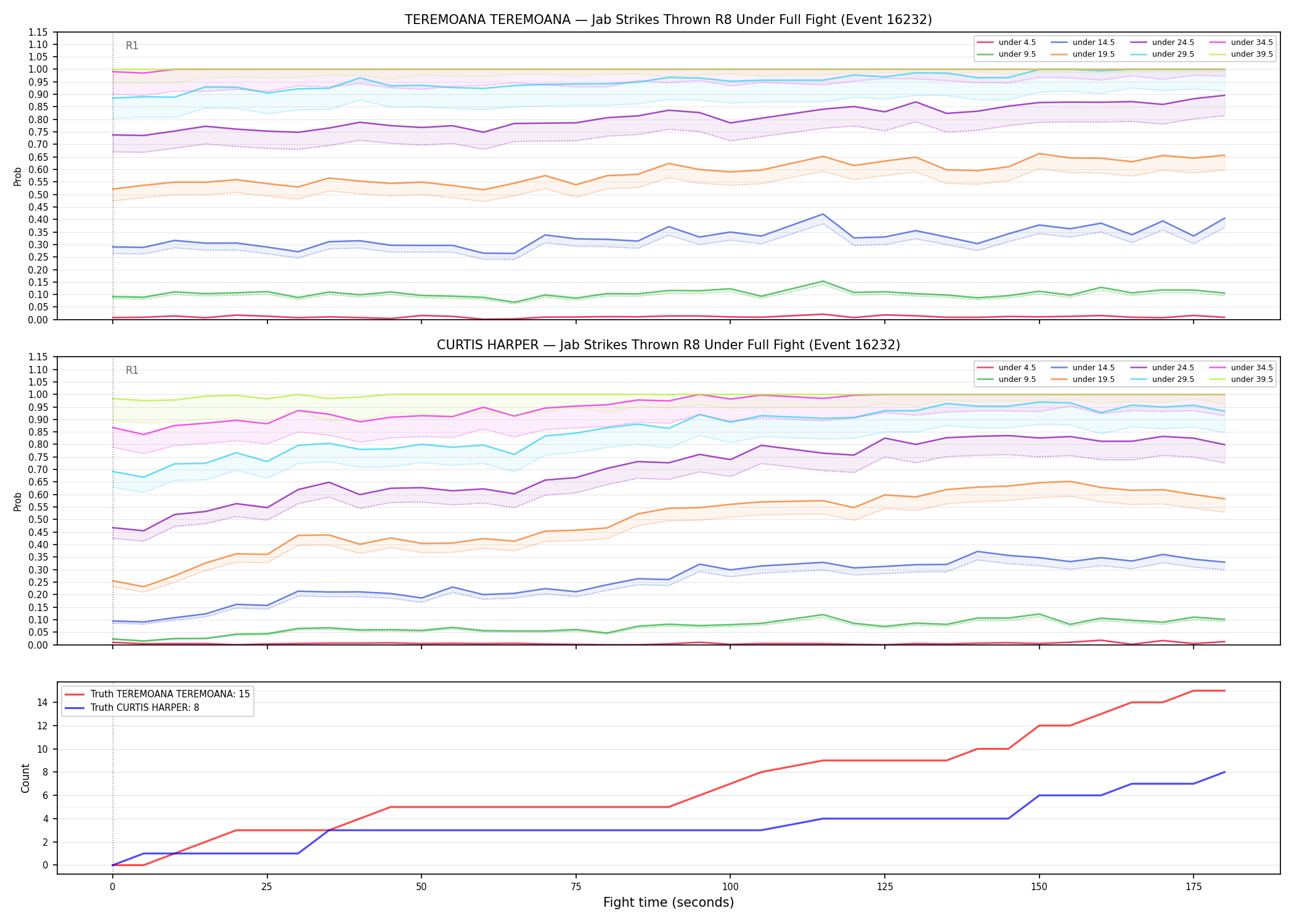 Round: Jab Strikes Thrown — round 8 — fight view — Dev