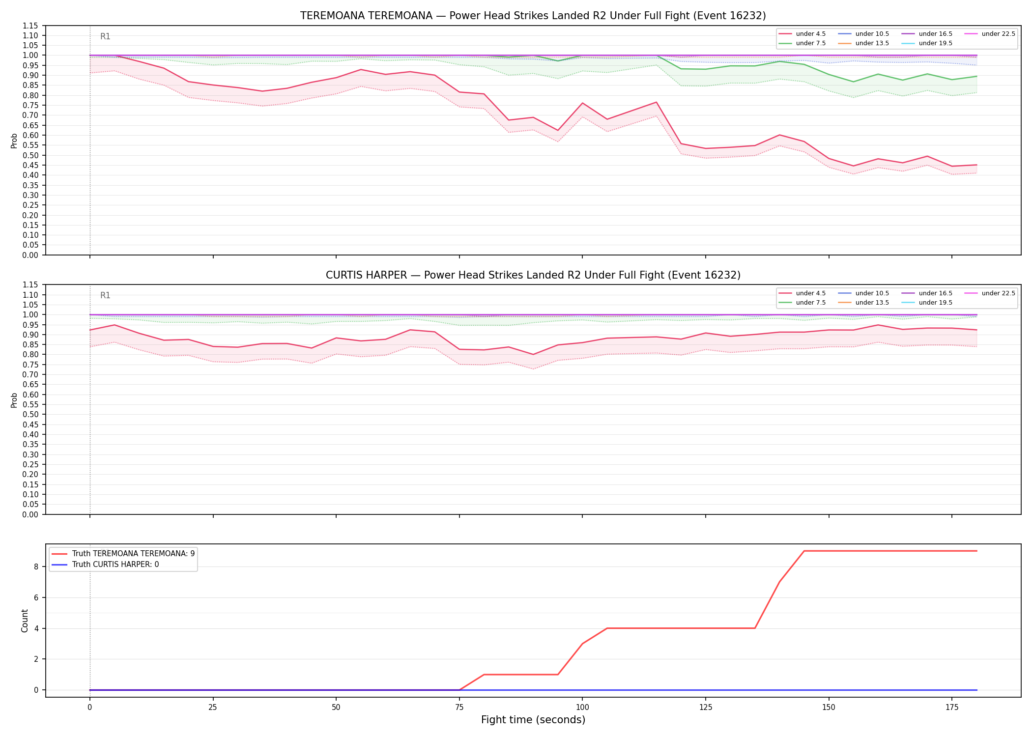 Round: Power Head Strikes Landed — round 2 — fight view — Dev
