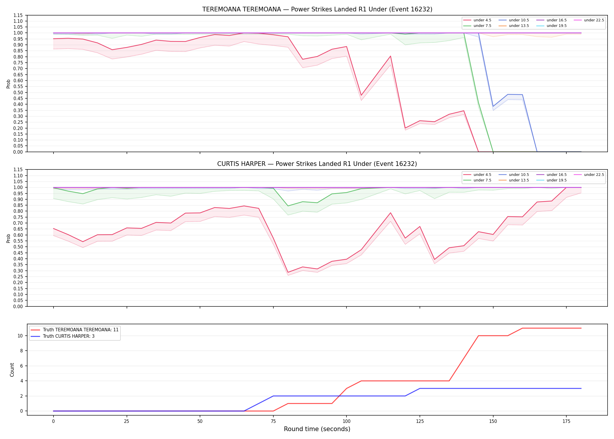 Round: Power Strikes Landed — round 1 — Dev