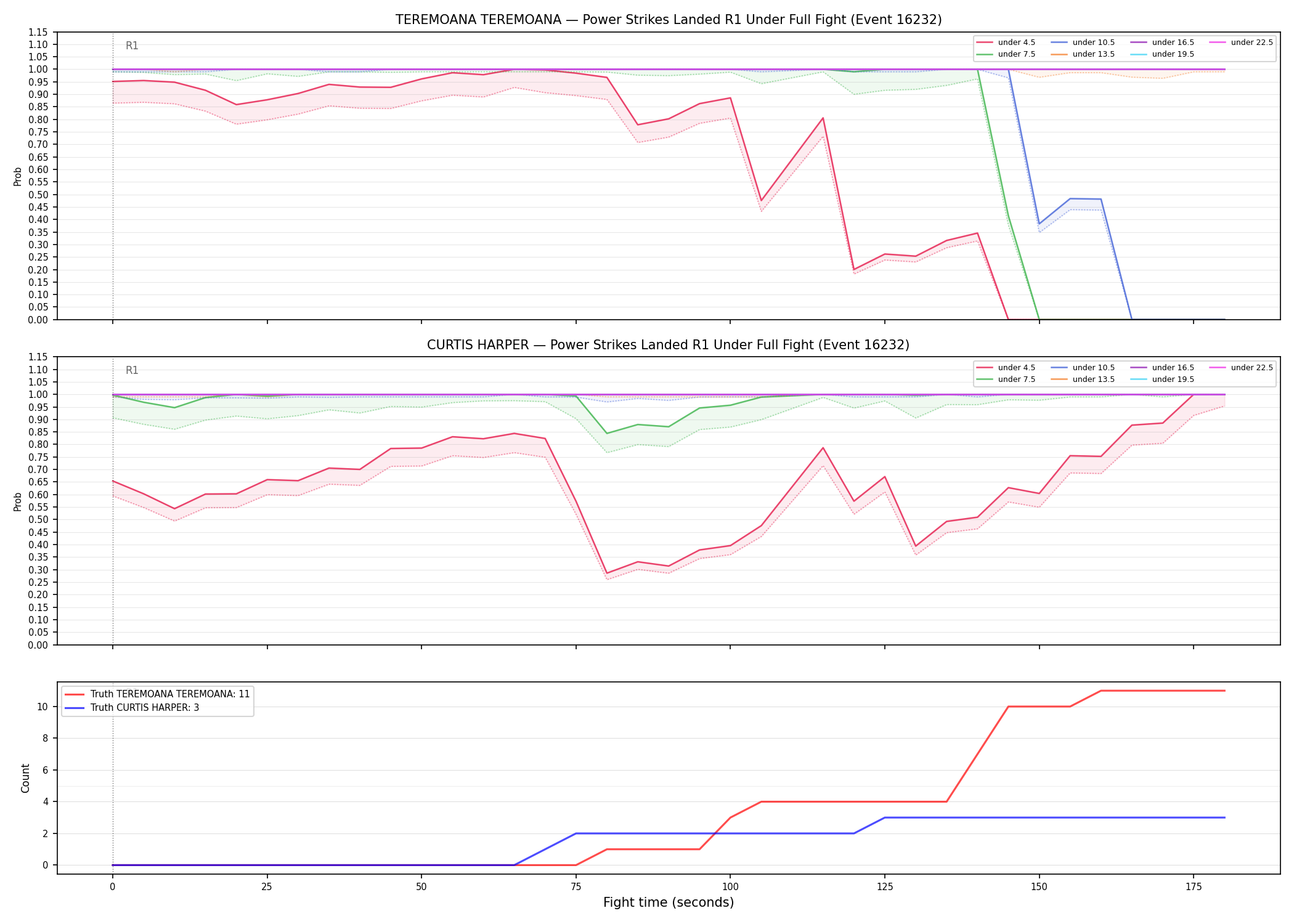 Round: Power Strikes Landed — round 1 — fight view — Dev