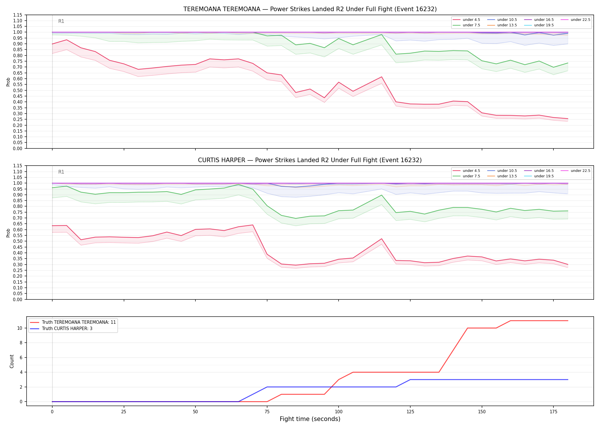 Round: Power Strikes Landed — round 2 — fight view — Dev