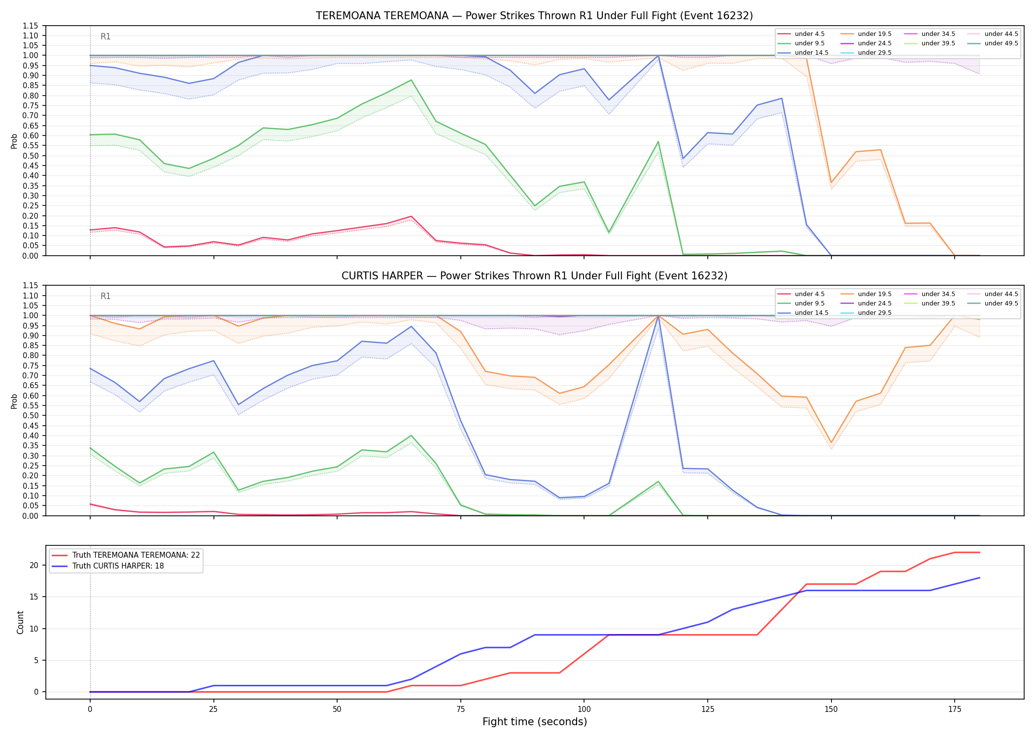 Round: Power Strikes Thrown — round 1 — fight view — Dev