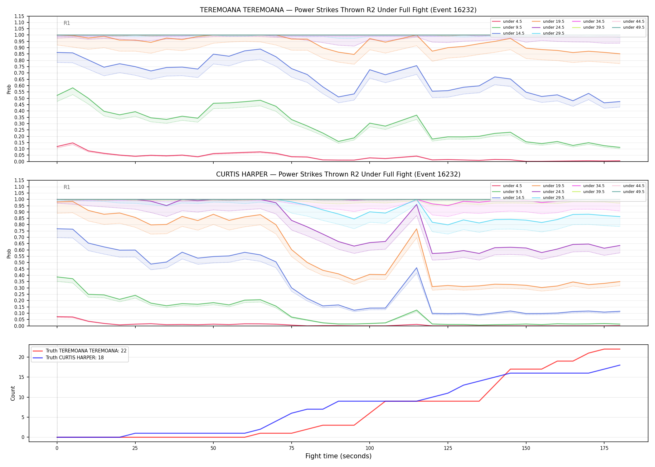 Round: Power Strikes Thrown — round 2 — fight view — Dev
