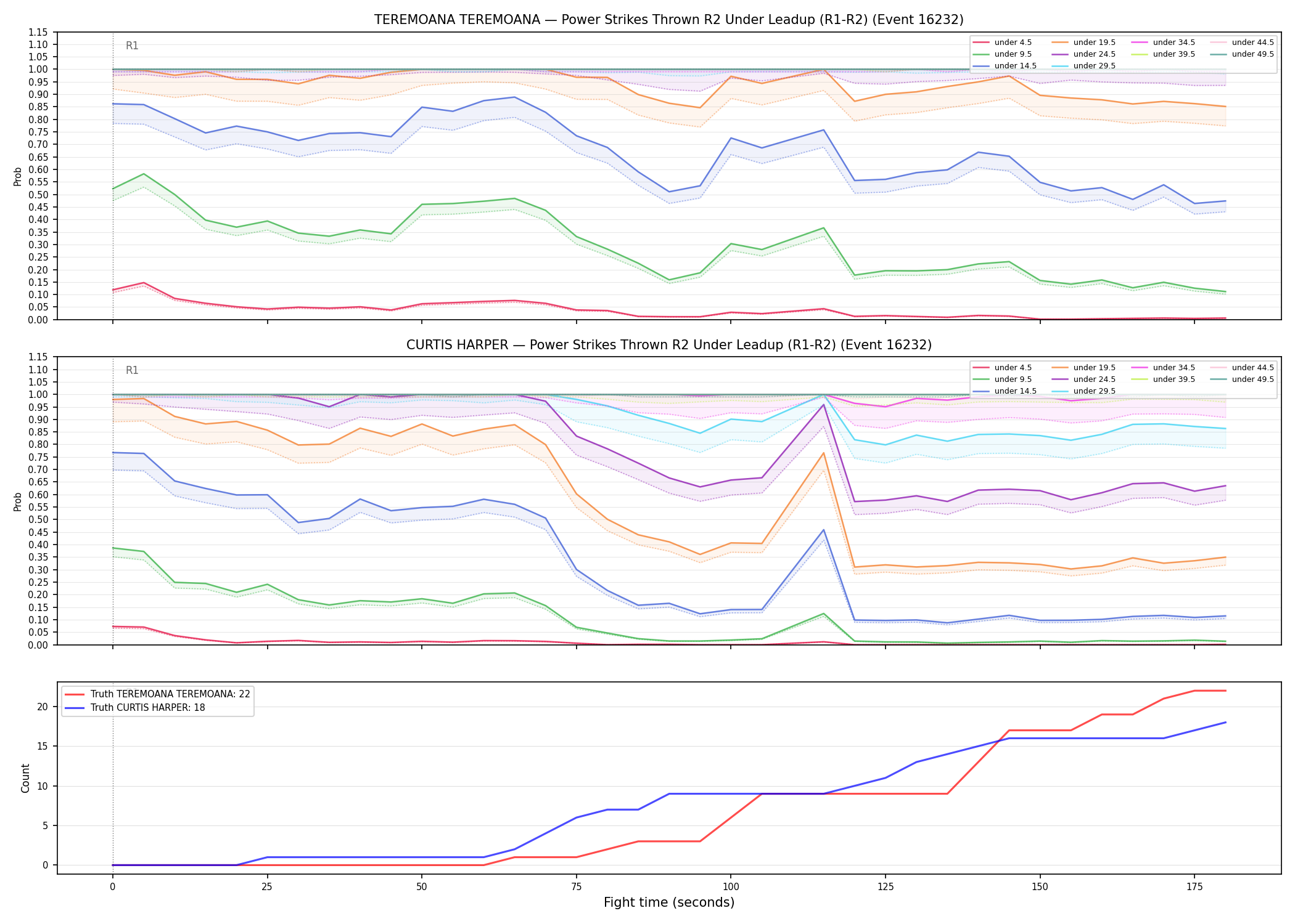Round: Power Strikes Thrown — round 2 — leadup — Dev