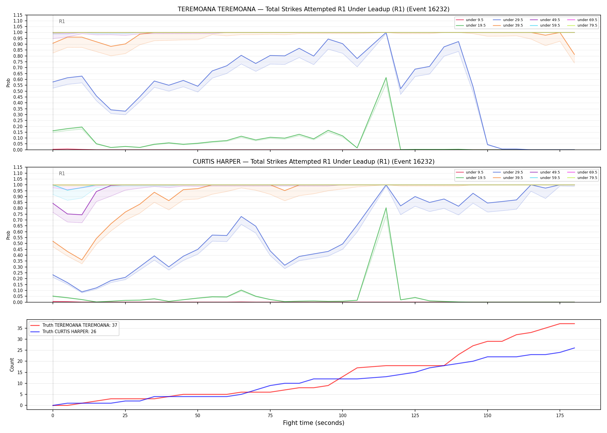 Round: Total Strikes Attempted — round 1 — leadup — Dev