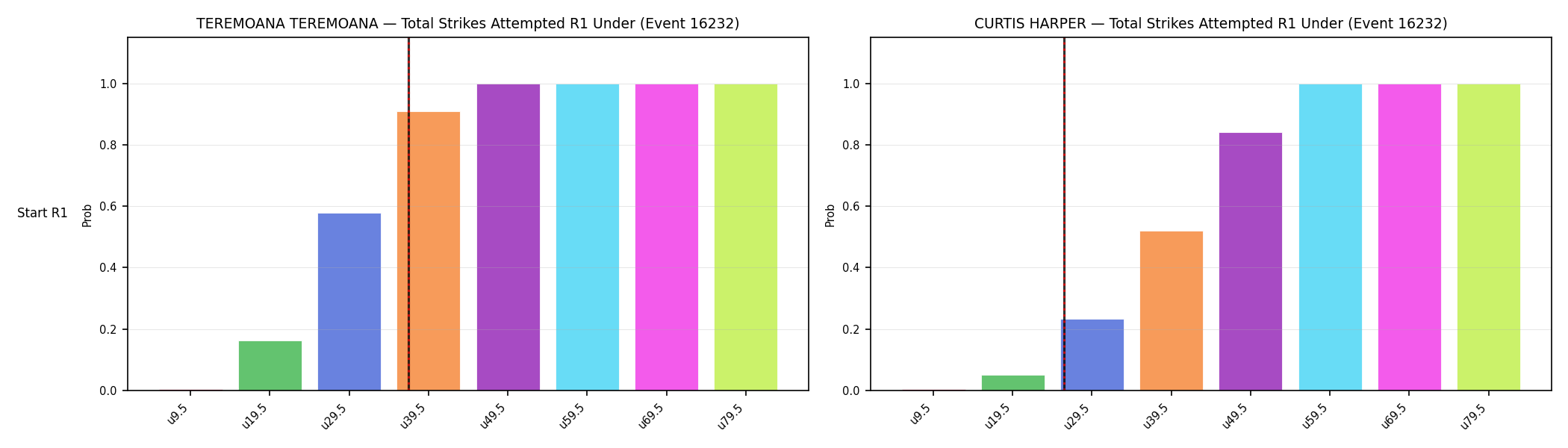 Round: Total Strikes Attempted — round 1 — snapshots — Dev