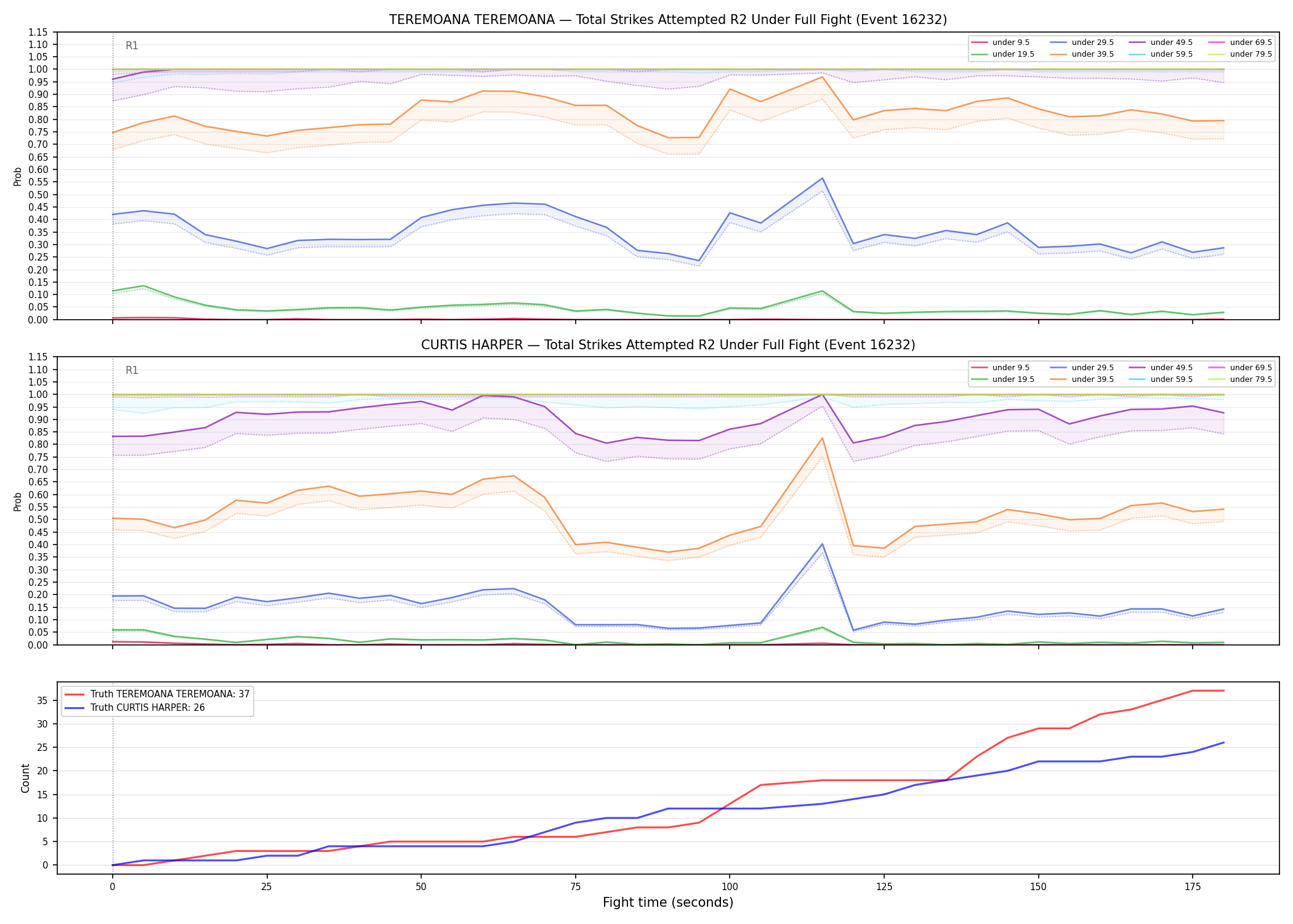 Round: Total Strikes Attempted — round 2 — fight view — Dev