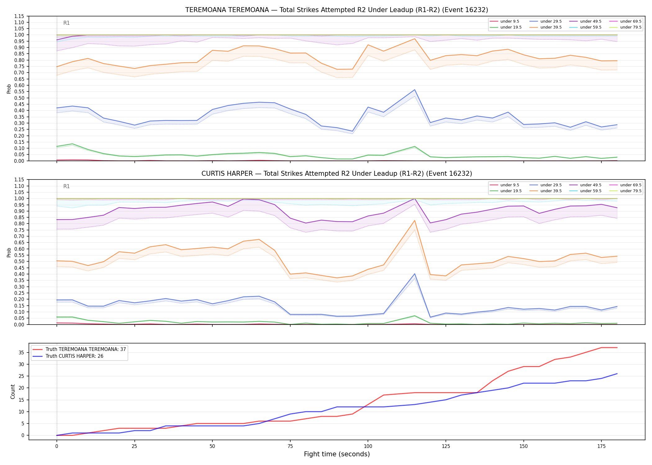 Round: Total Strikes Attempted — round 2 — leadup — Dev