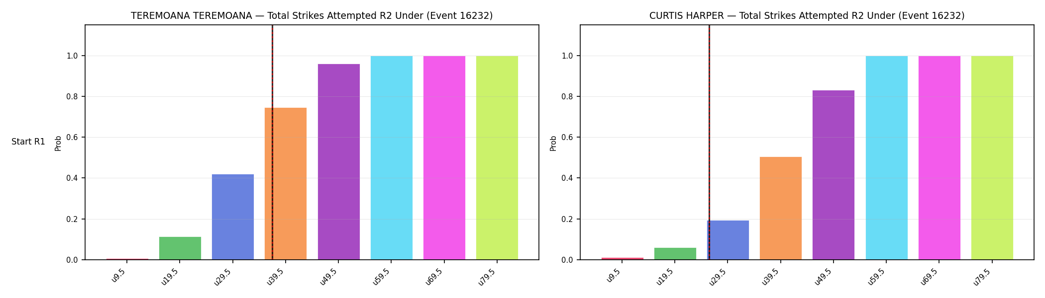 Round: Total Strikes Attempted — round 2 — snapshots — Dev