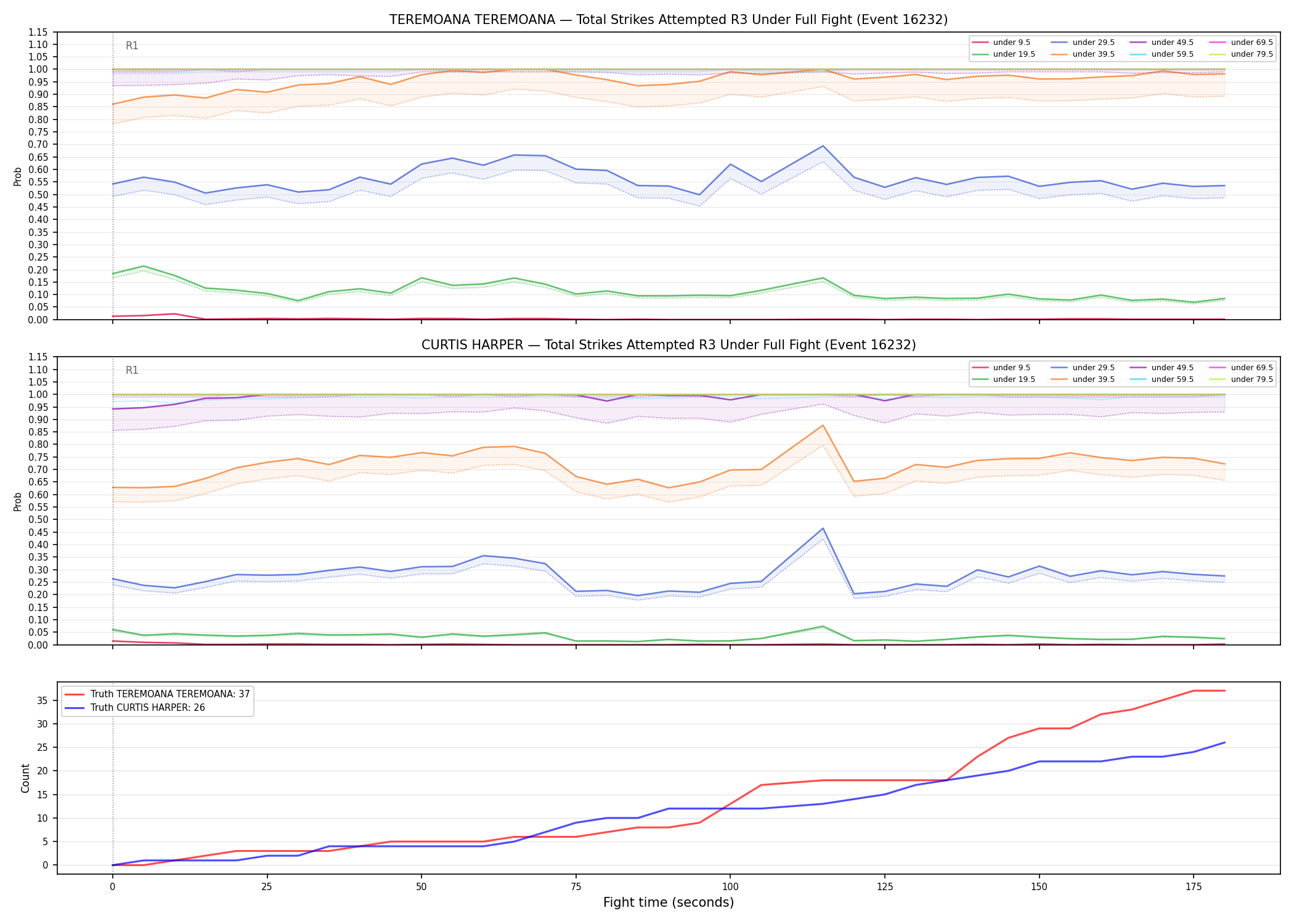 Round: Total Strikes Attempted — round 3 — fight view — Dev