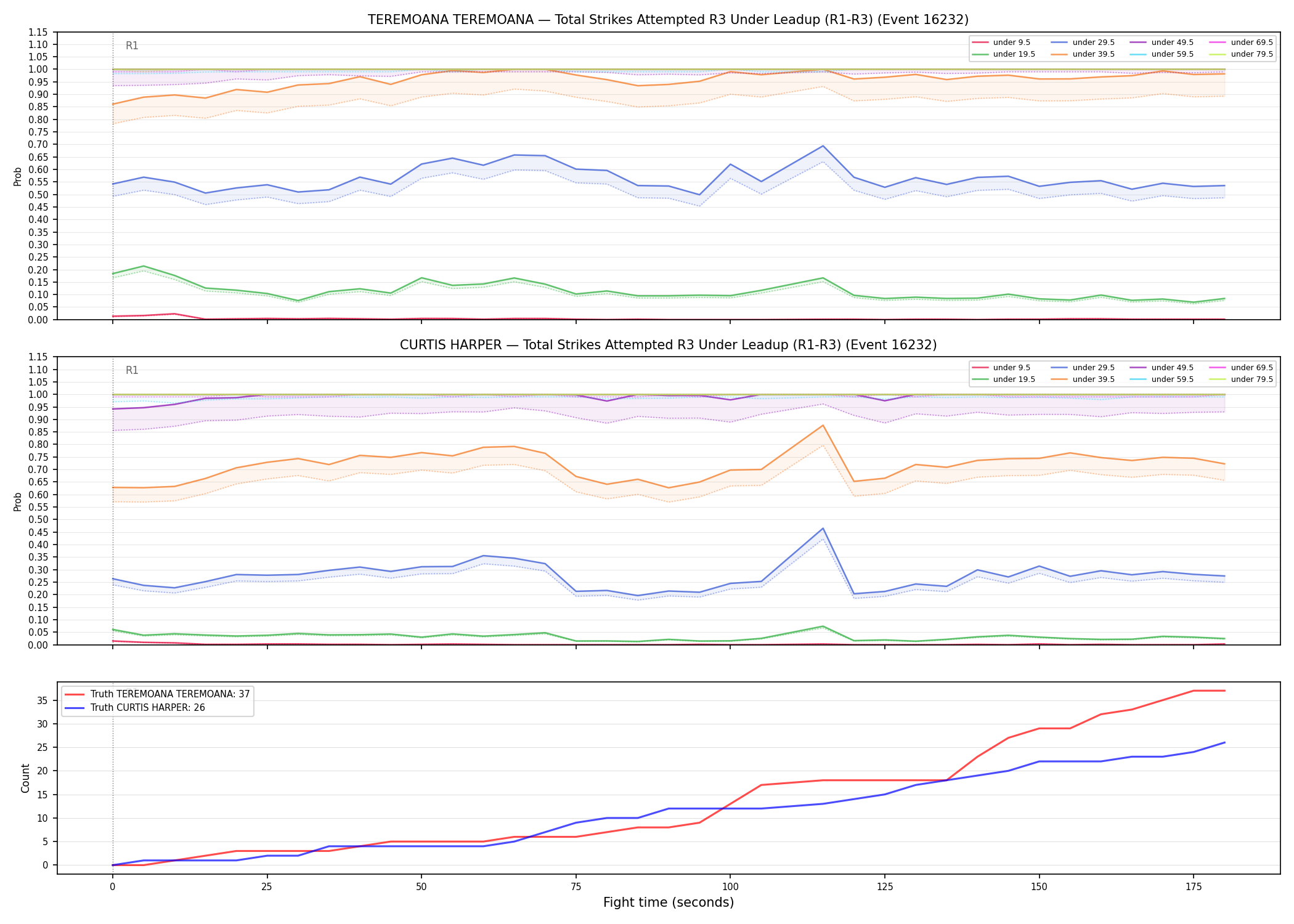 Round: Total Strikes Attempted — round 3 — leadup — Dev
