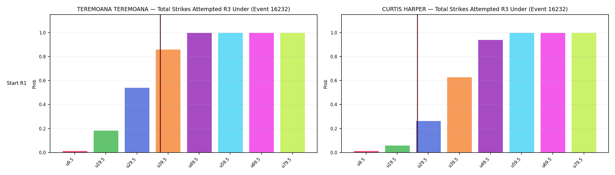 Round: Total Strikes Attempted — round 3 — snapshots — Dev