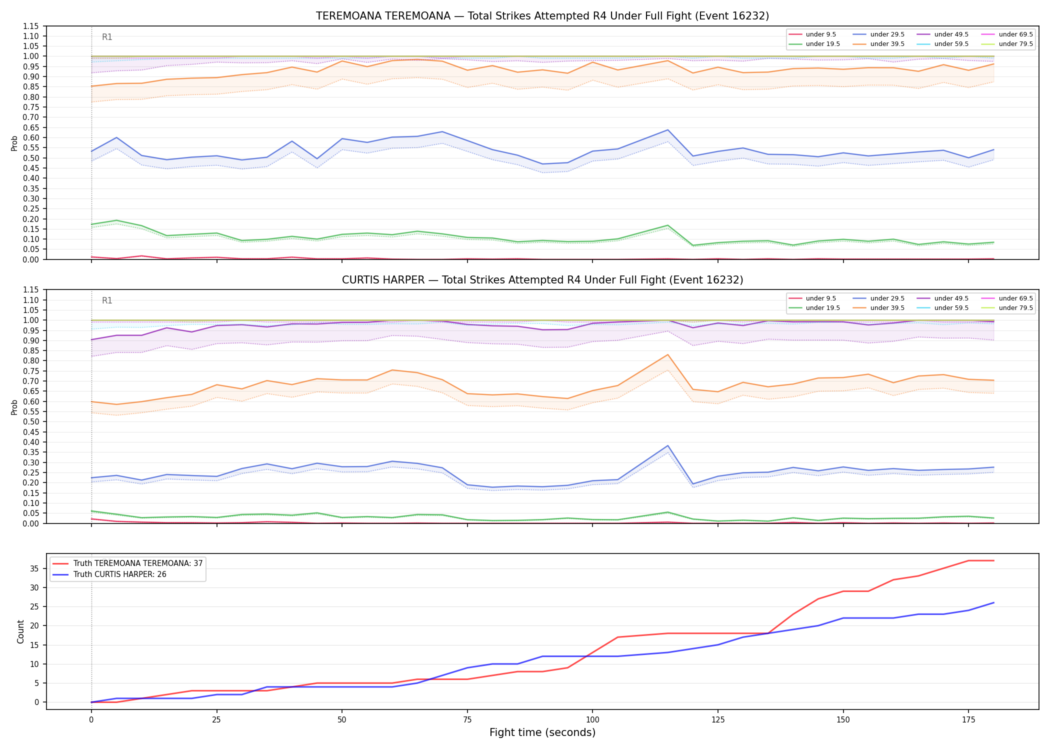 Round: Total Strikes Attempted — round 4 — fight view — Dev