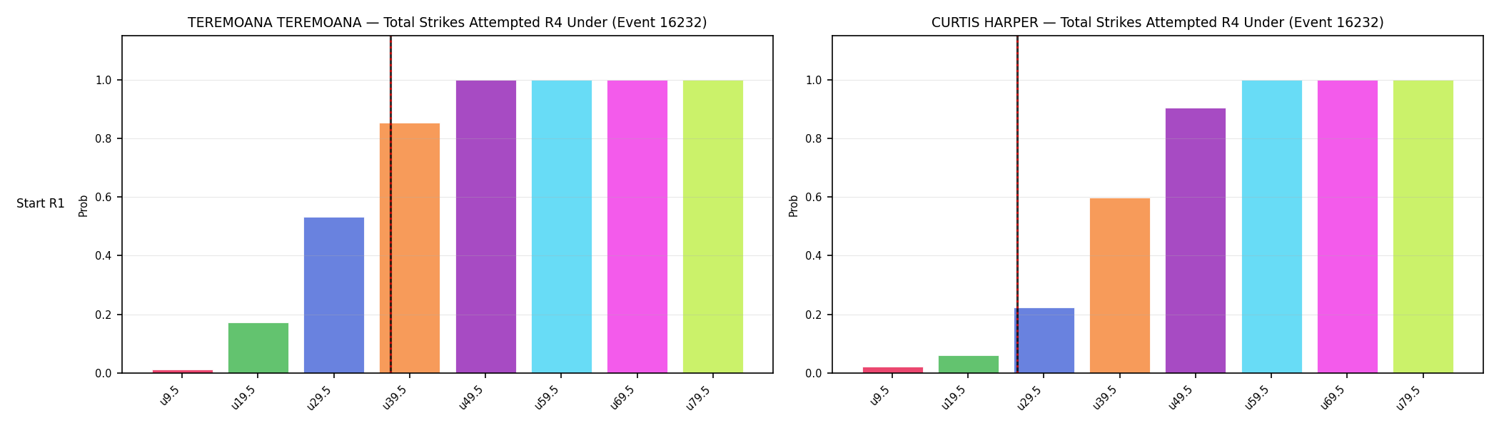 Round: Total Strikes Attempted — round 4 — snapshots — Dev