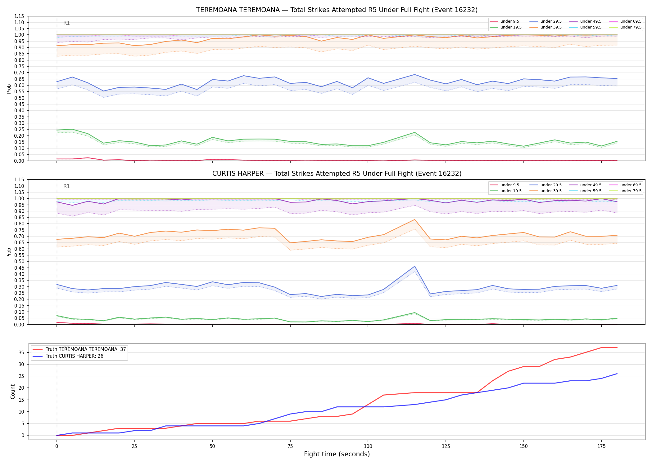 Round: Total Strikes Attempted — round 5 — fight view — Dev