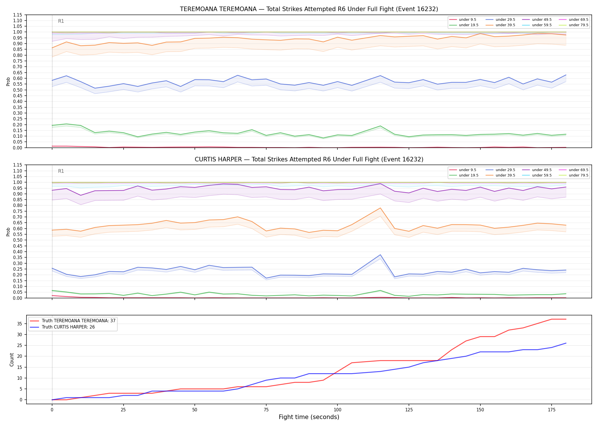 Round: Total Strikes Attempted — round 6 — fight view — Dev
