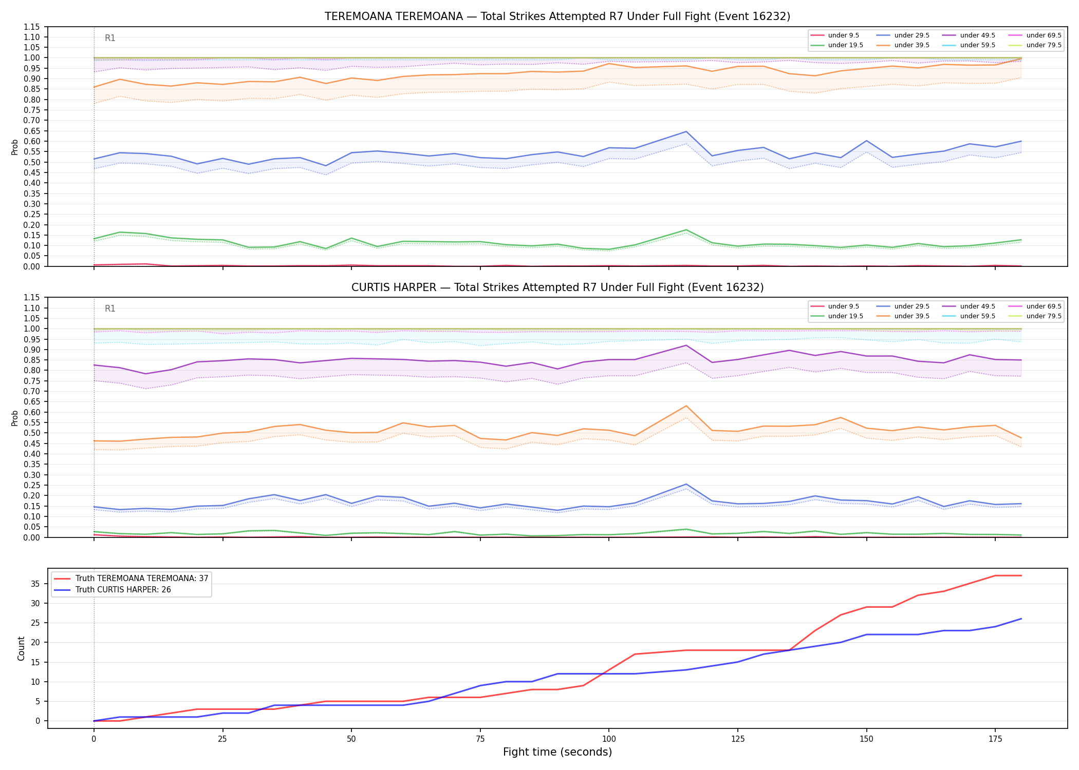 Round: Total Strikes Attempted — round 7 — fight view — Dev