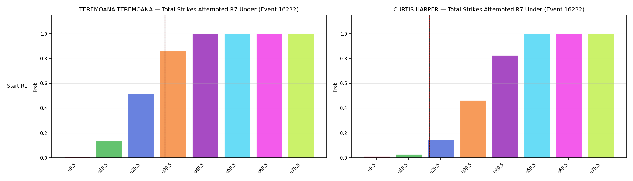 Round: Total Strikes Attempted — round 7 — snapshots — Dev