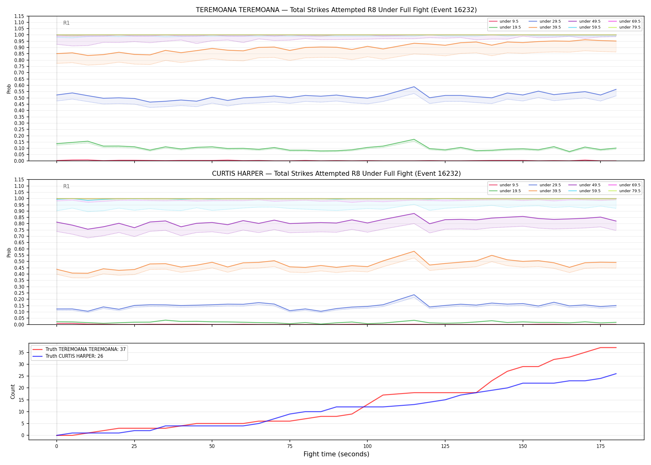 Round: Total Strikes Attempted — round 8 — fight view — Dev