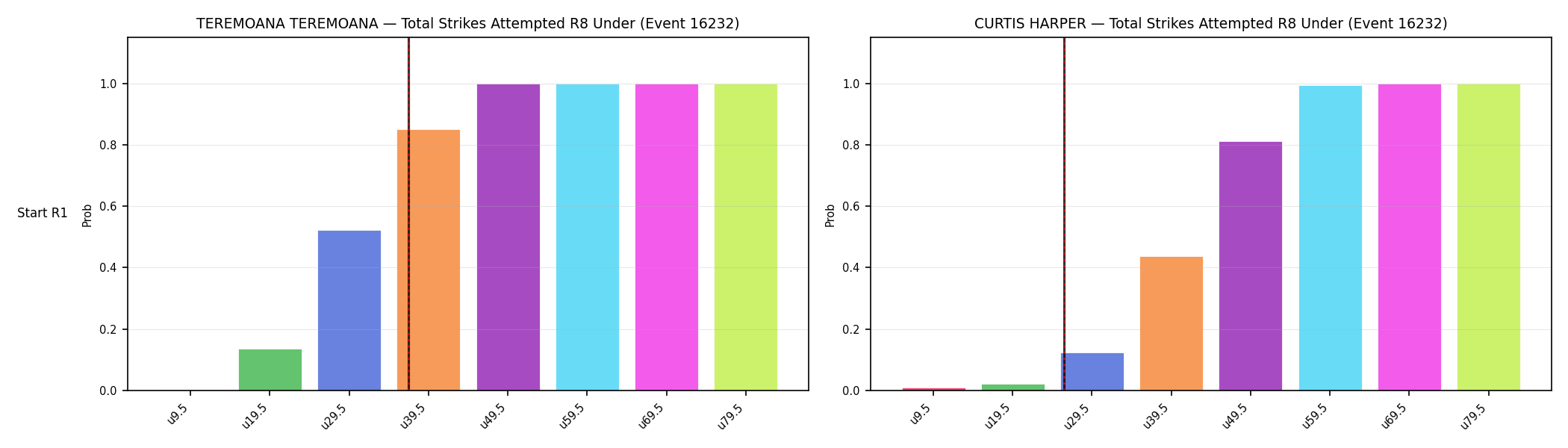 Round: Total Strikes Attempted — round 8 — snapshots — Dev