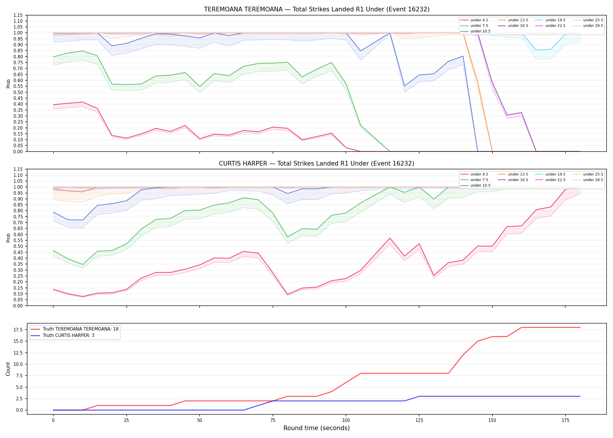 Round: Total Strikes Landed — round 1 — Dev