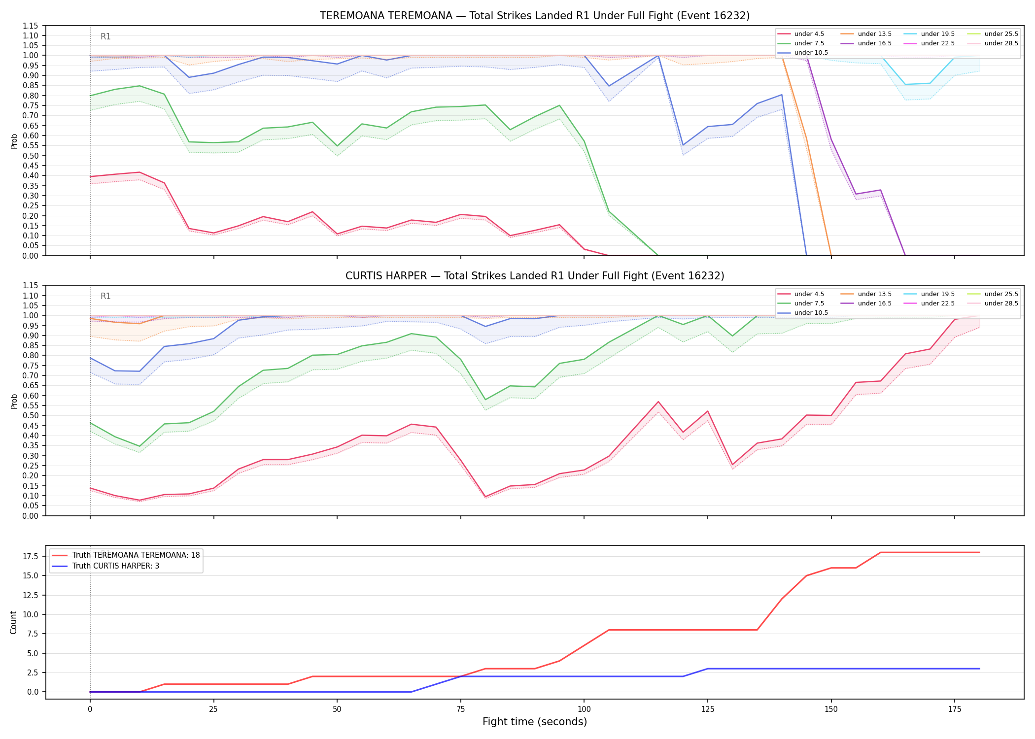 Round: Total Strikes Landed — round 1 — fight view — Dev