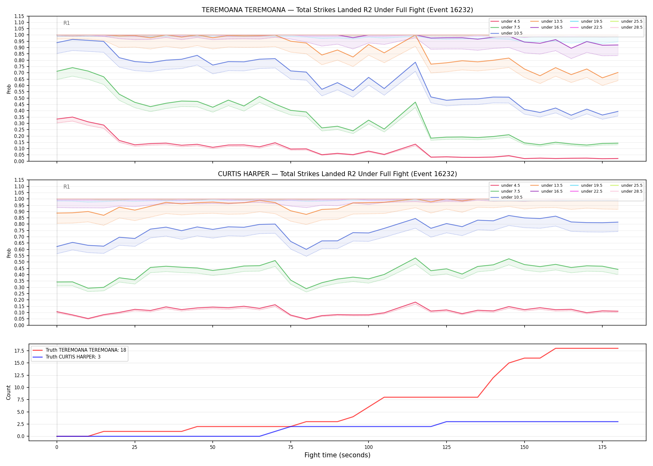 Round: Total Strikes Landed — round 2 — fight view — Dev