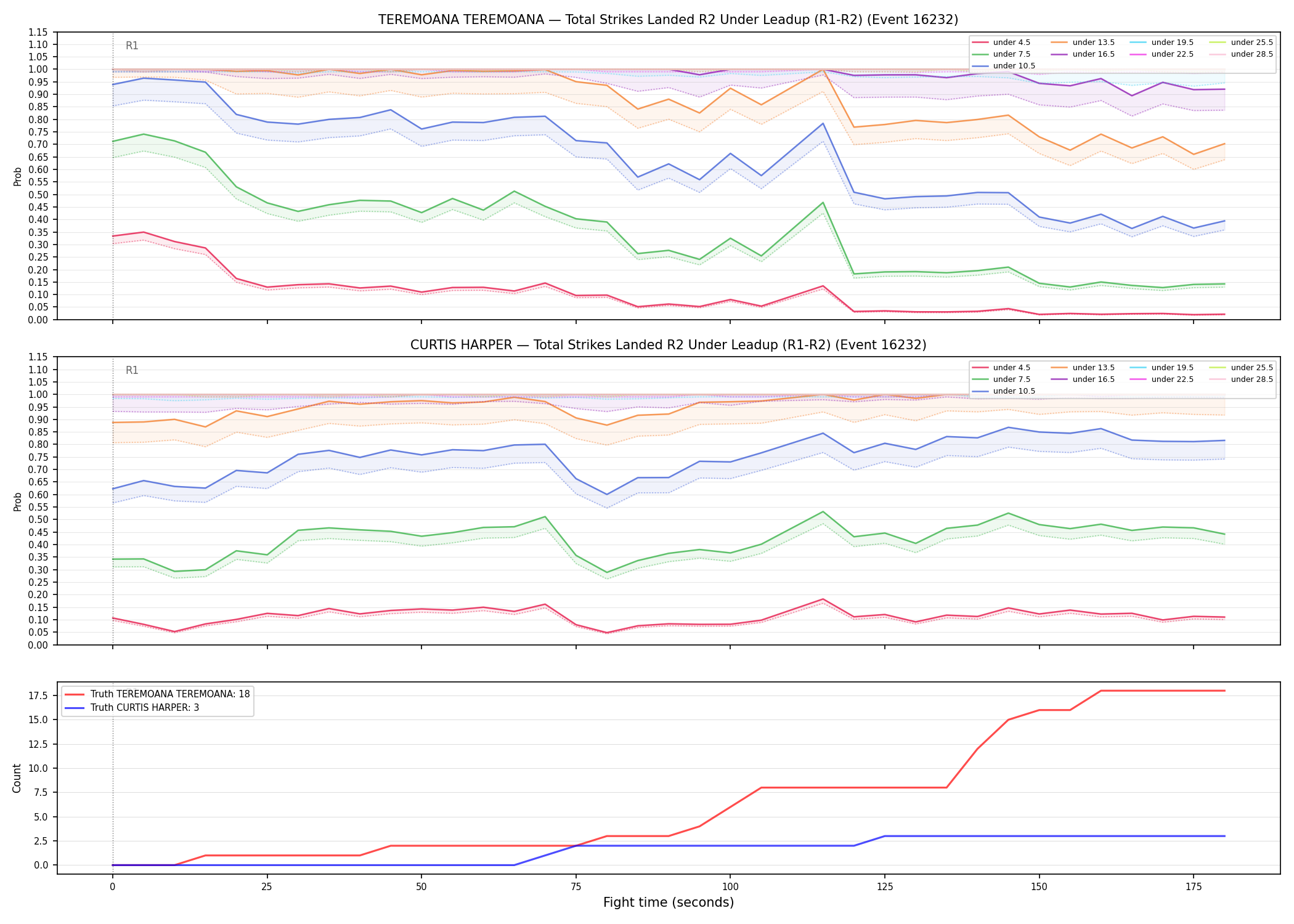 Round: Total Strikes Landed — round 2 — leadup — Dev