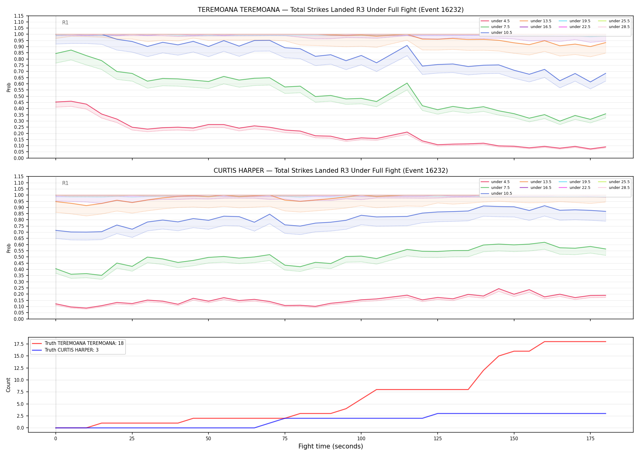 Round: Total Strikes Landed — round 3 — fight view — Dev