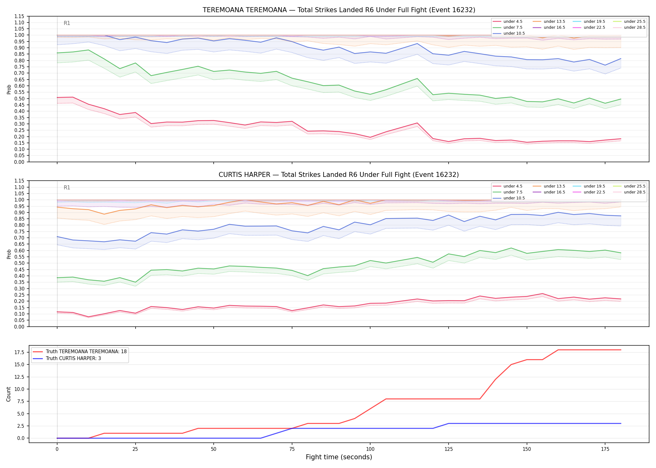 Round: Total Strikes Landed — round 6 — fight view — Dev