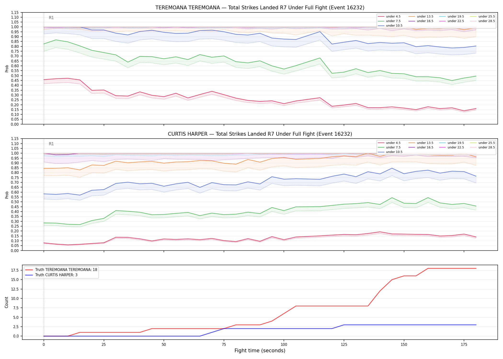 Round: Total Strikes Landed — round 7 — fight view — Dev