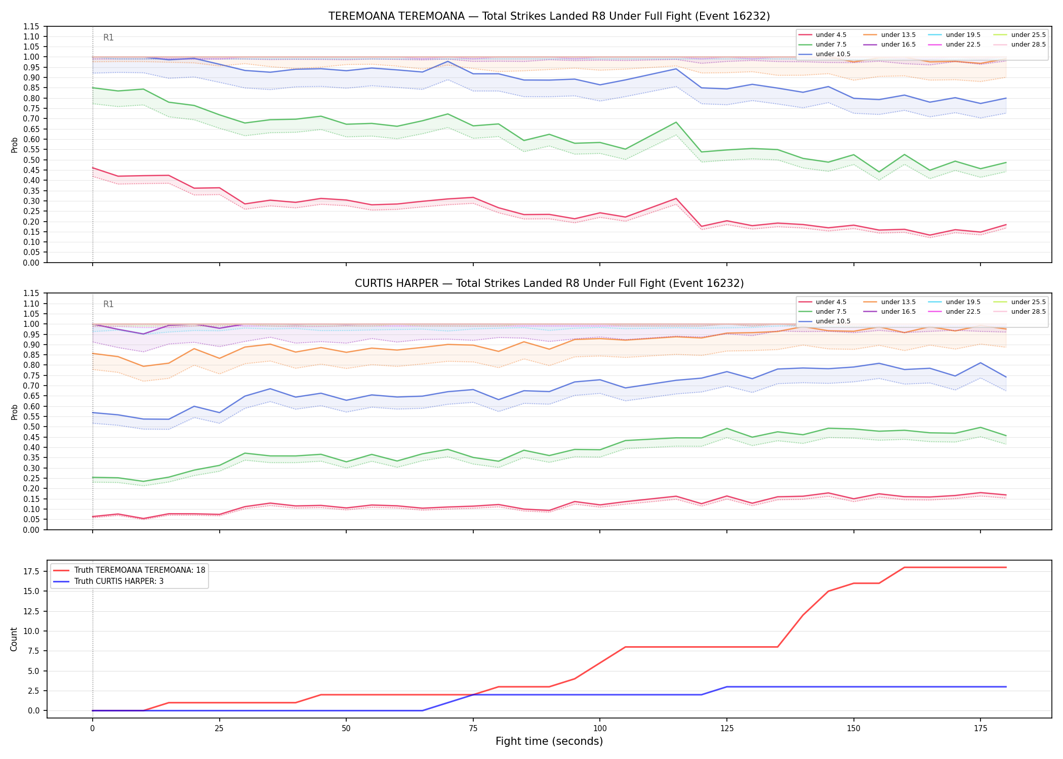 Round: Total Strikes Landed — round 8 — fight view — Dev