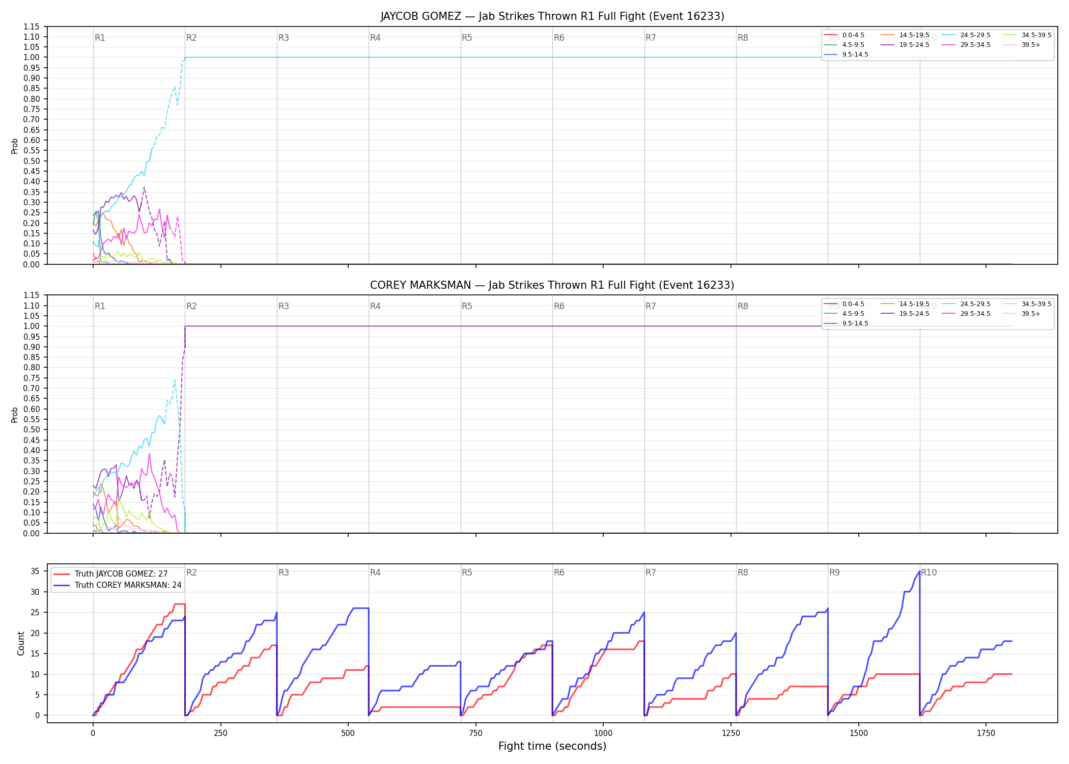 Round: Jab Strikes Thrown — round 1 — fight view — Dev