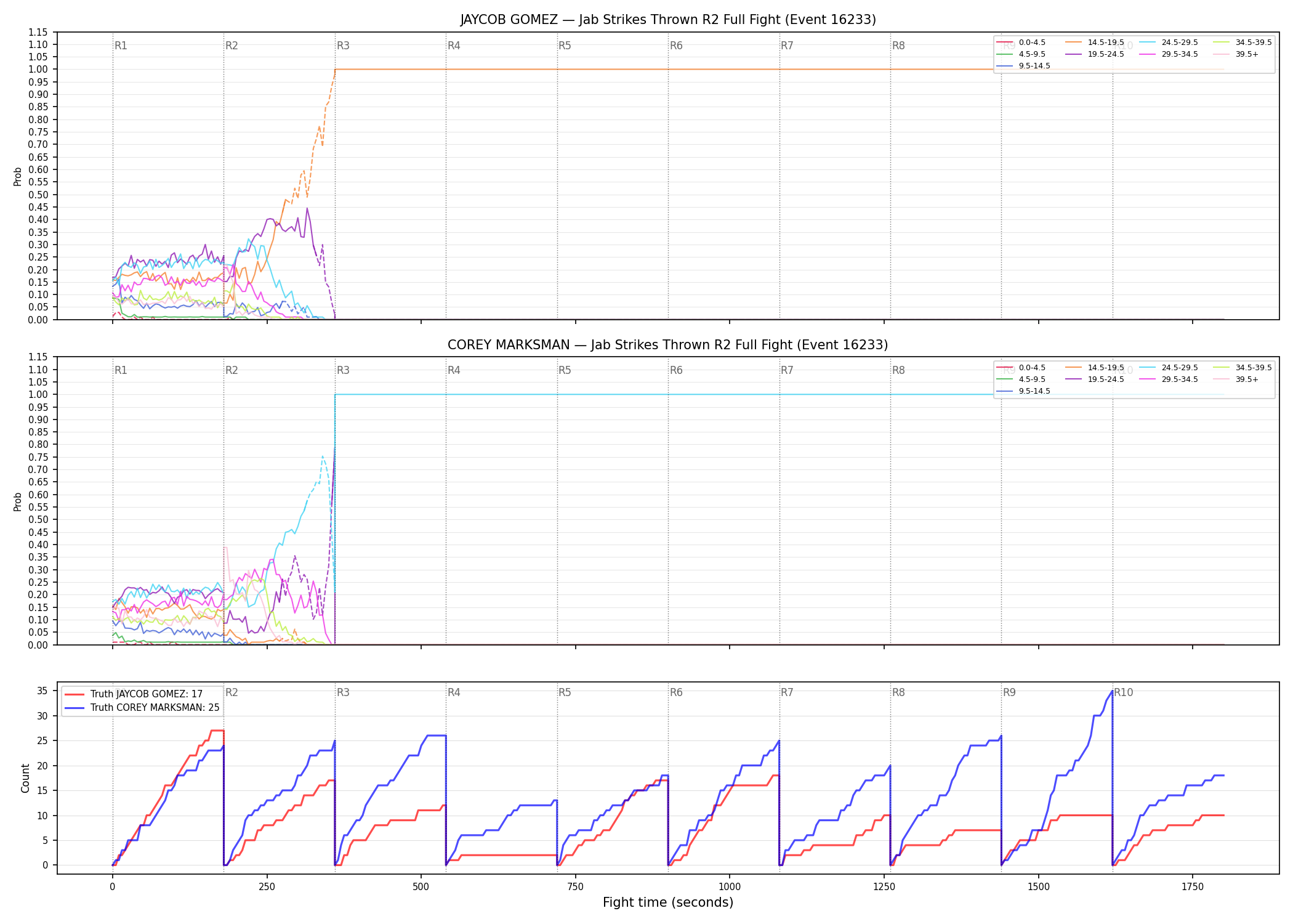 Round: Jab Strikes Thrown — round 2 — fight view — Dev
