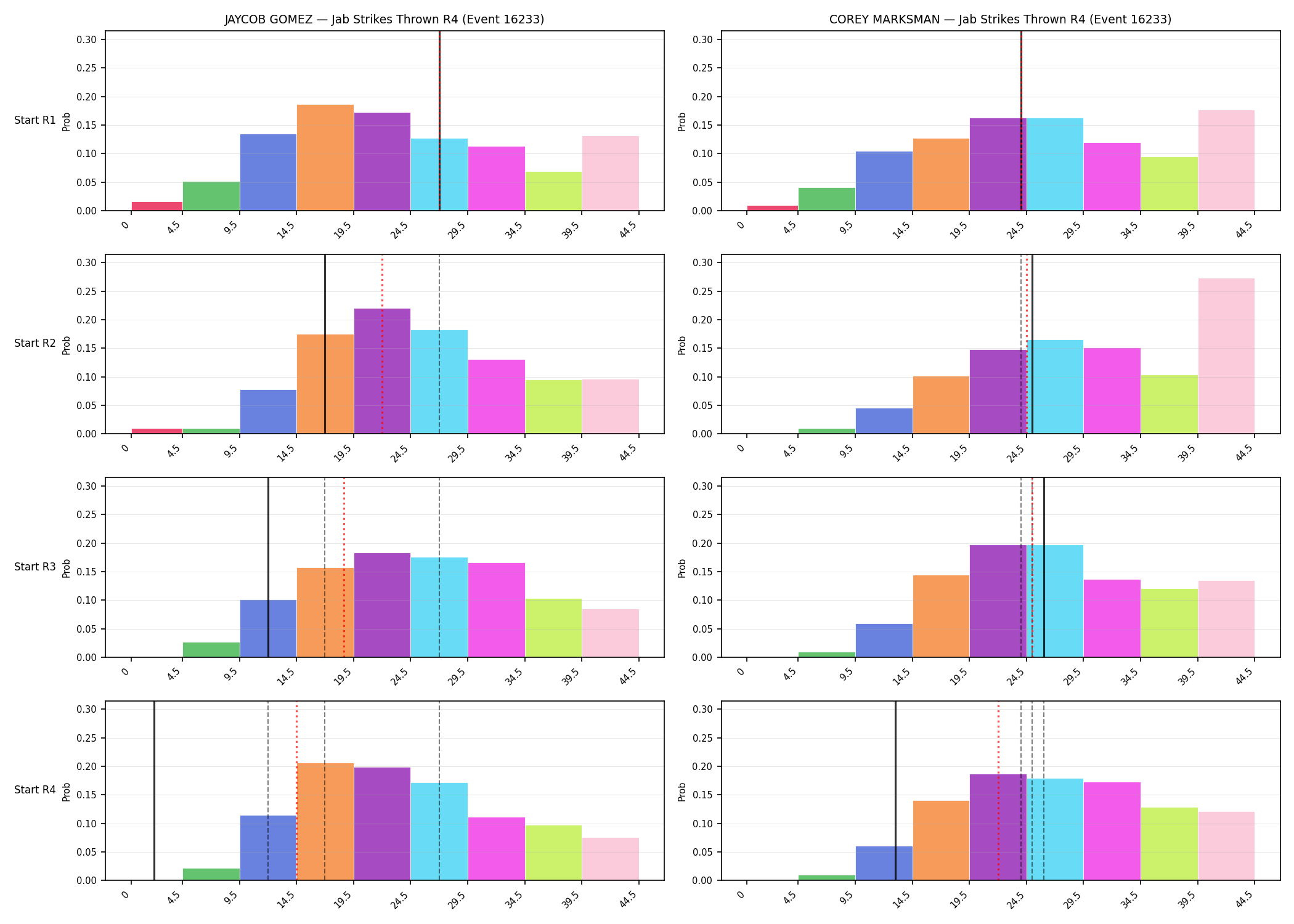 Round: Jab Strikes Thrown — round 4 — snapshots — Dev