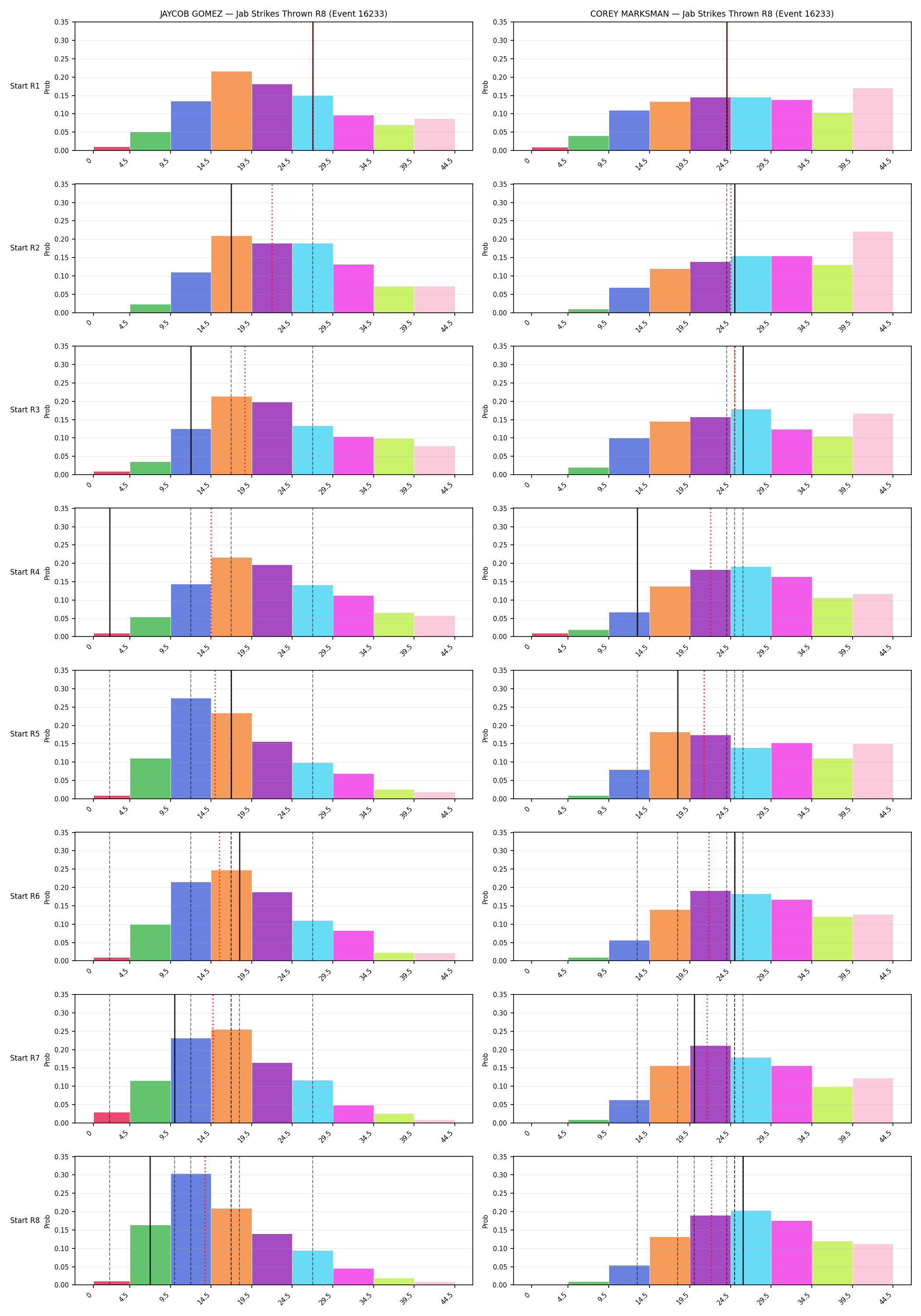Round: Jab Strikes Thrown — round 8 — snapshots — Dev