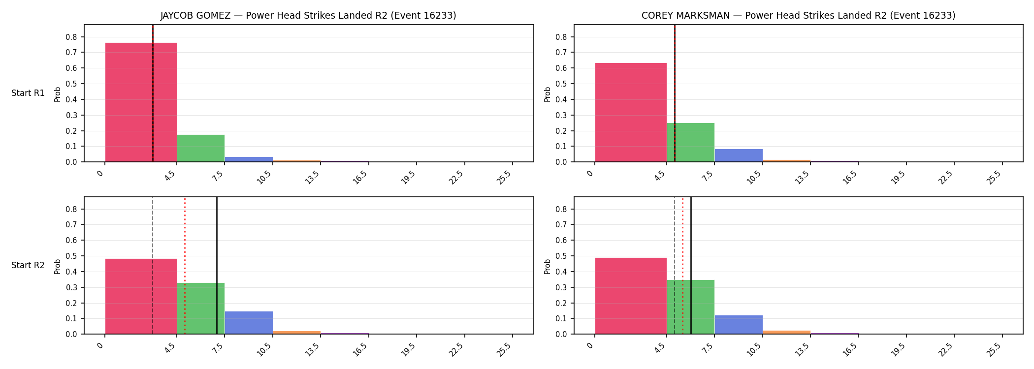 Round: Power Head Strikes Landed — round 2 — snapshots — Dev