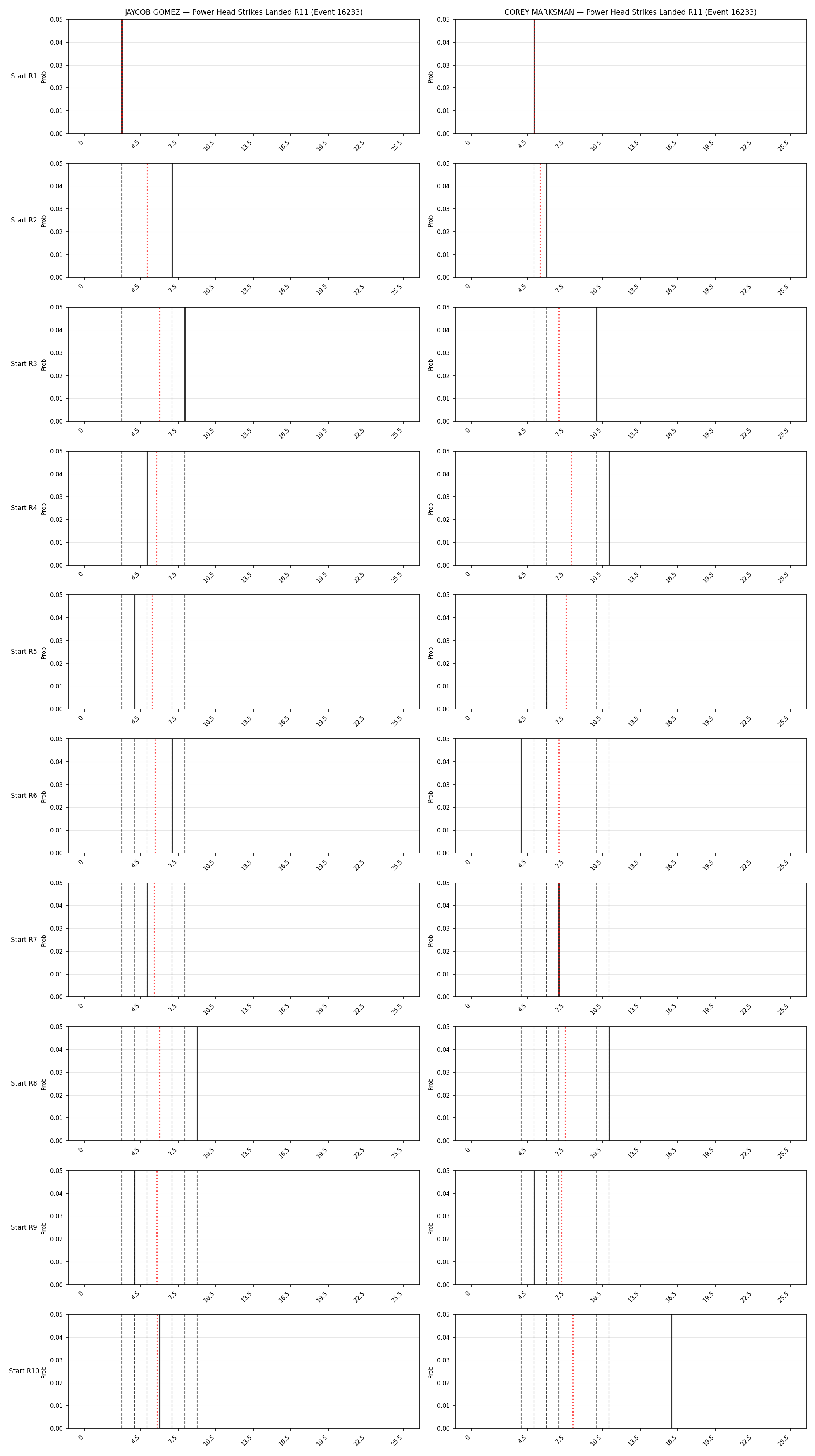 Round: Power Head Strikes Landed — round 11 — snapshots — Dev