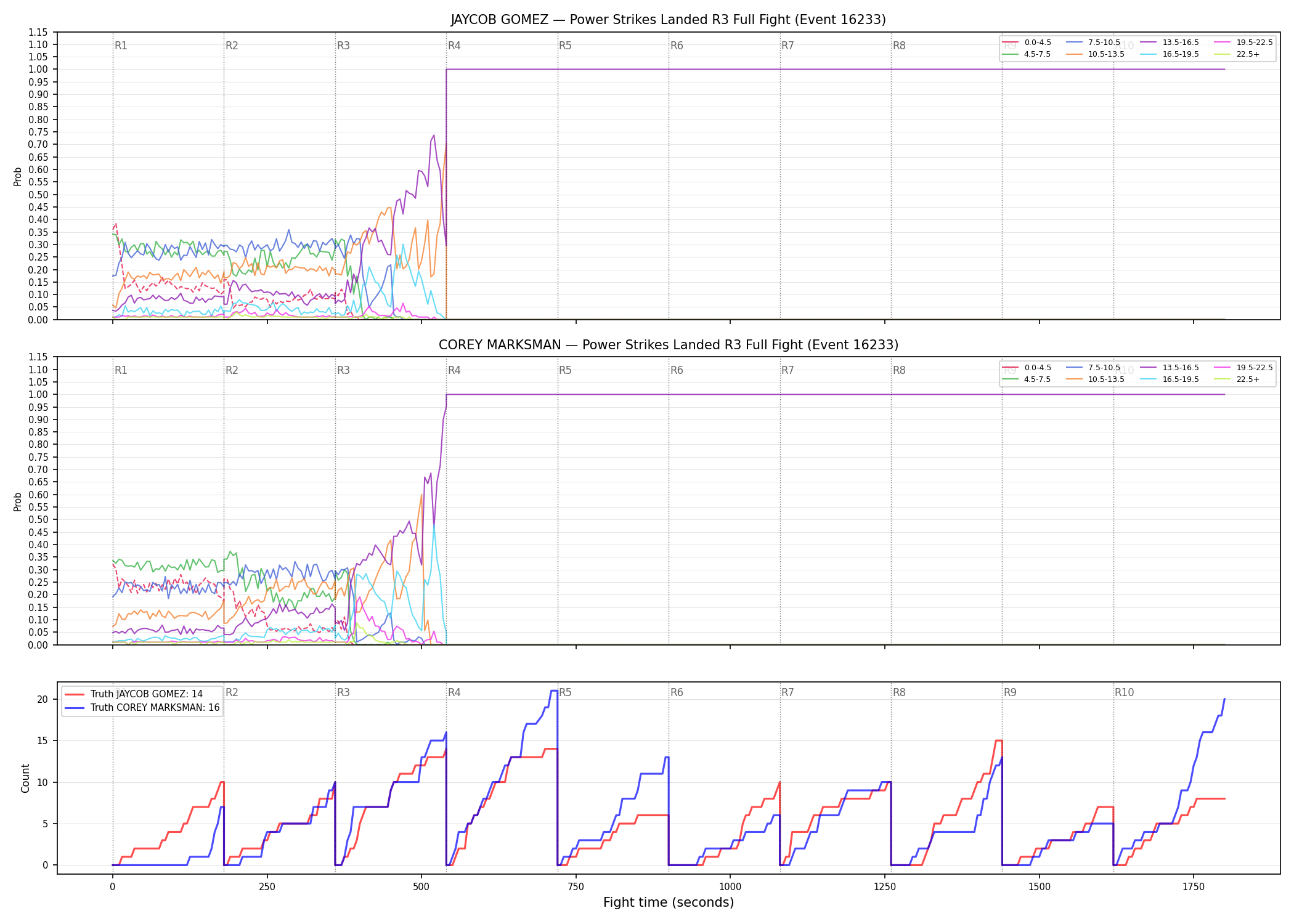 Round: Power Strikes Landed — round 3 — fight view — Dev