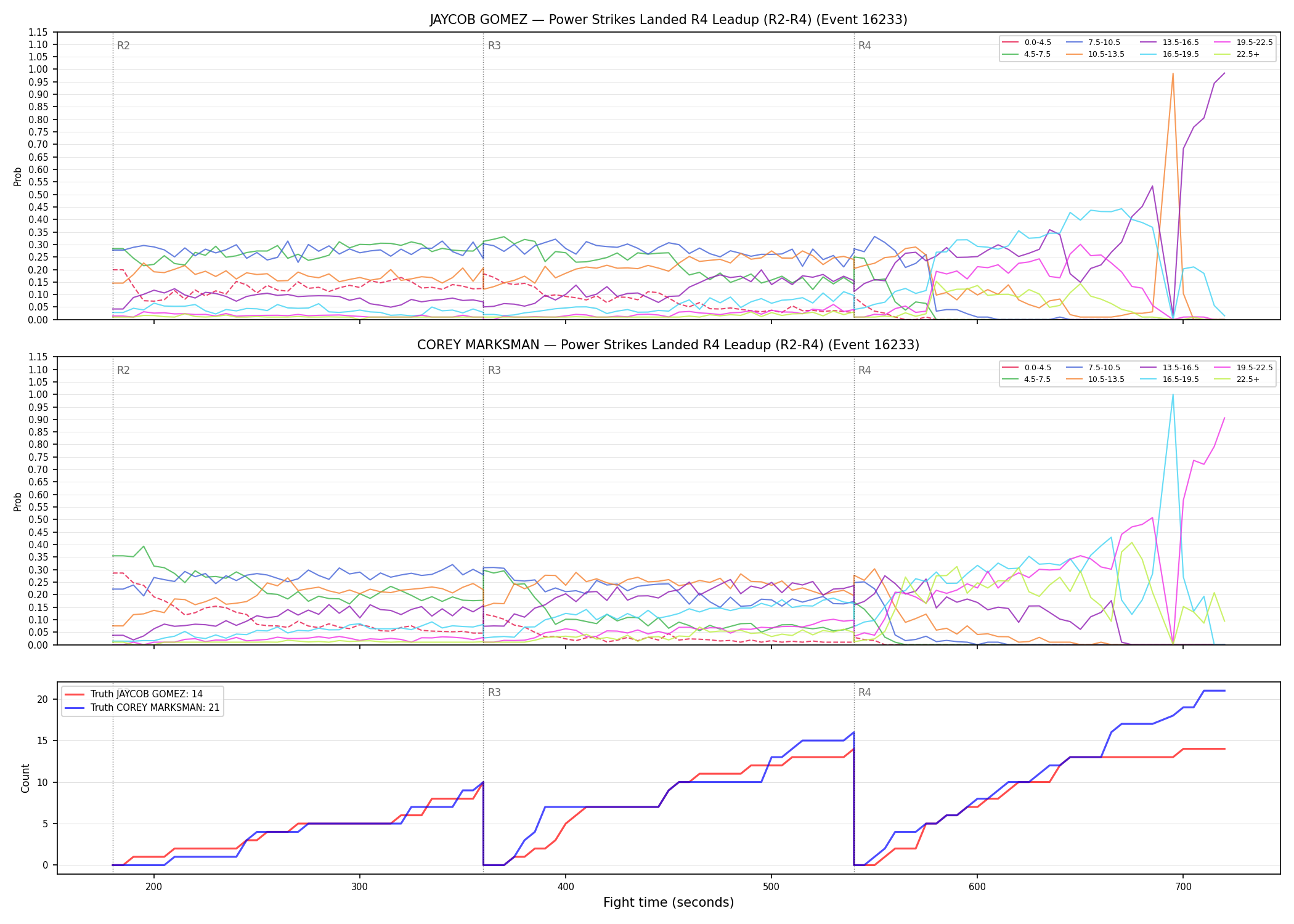 Round: Power Strikes Landed — round 4 — leadup — Dev