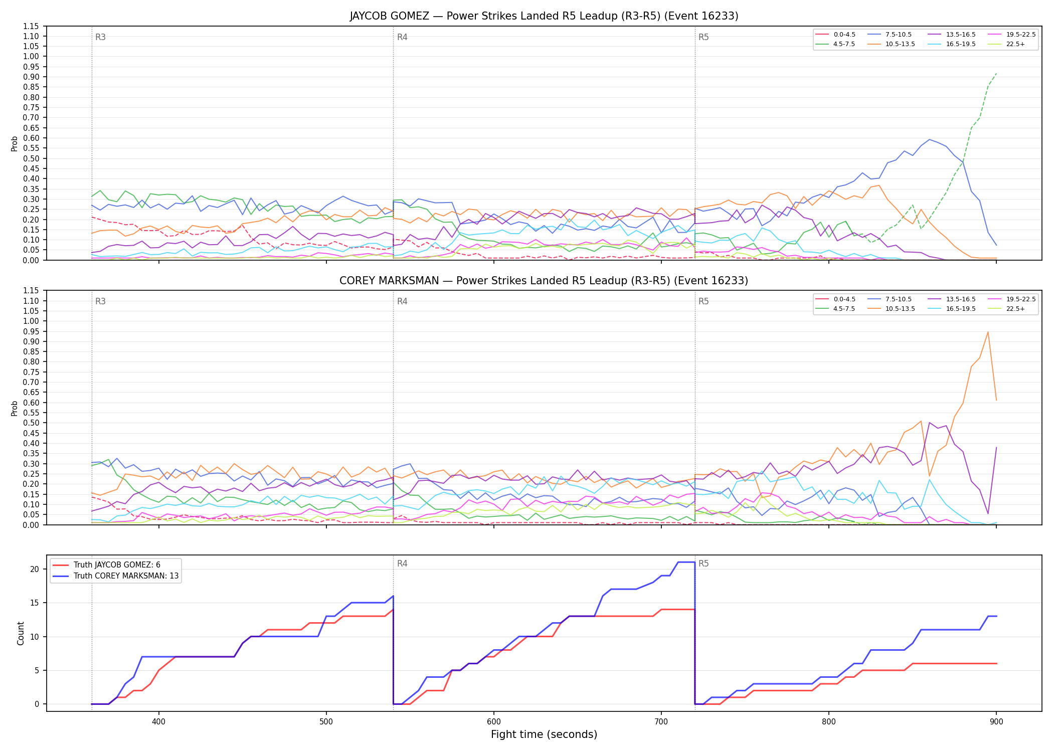 Round: Power Strikes Landed — round 5 — leadup — Dev