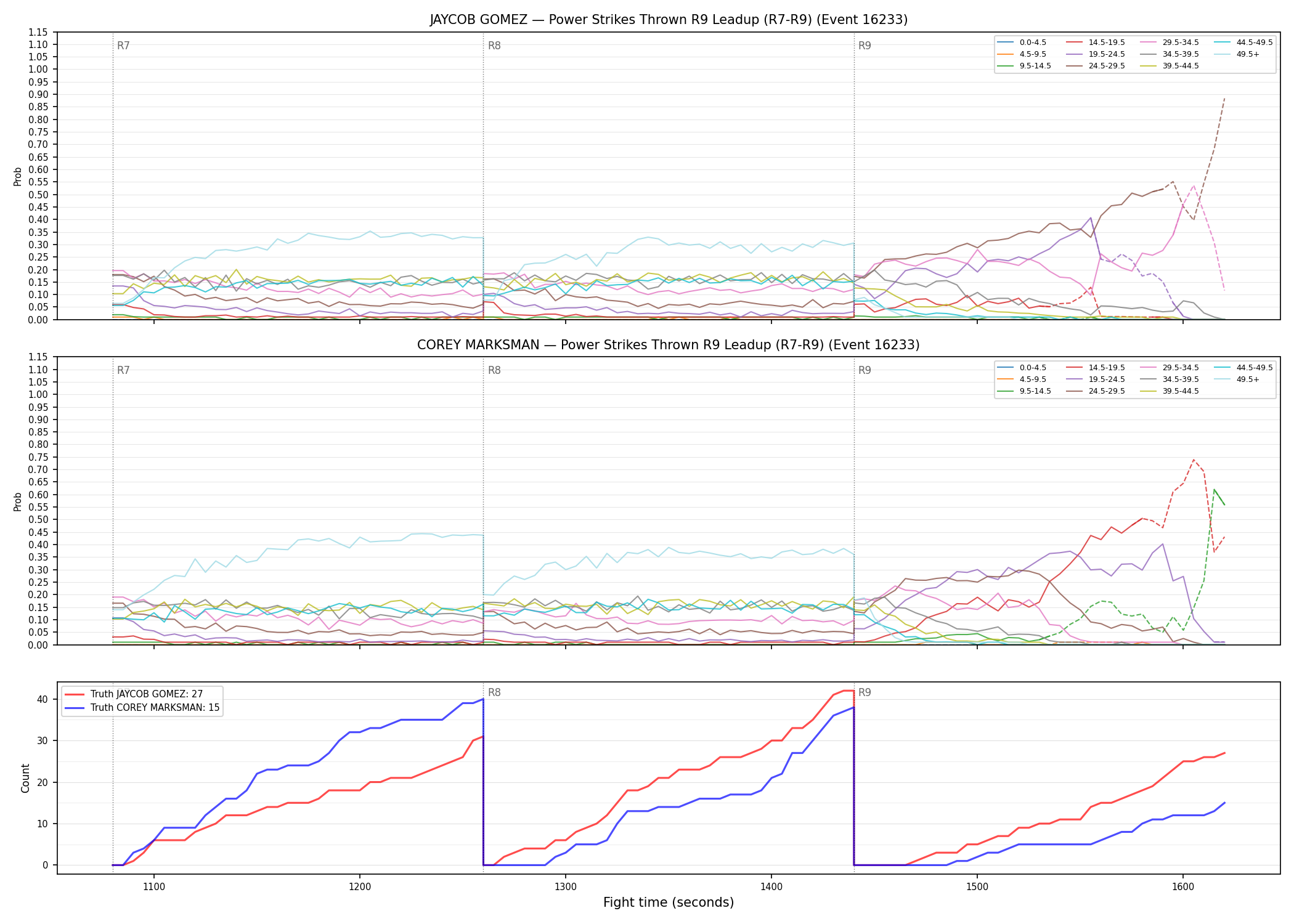 Round: Power Strikes Thrown — round 9 — leadup — Dev