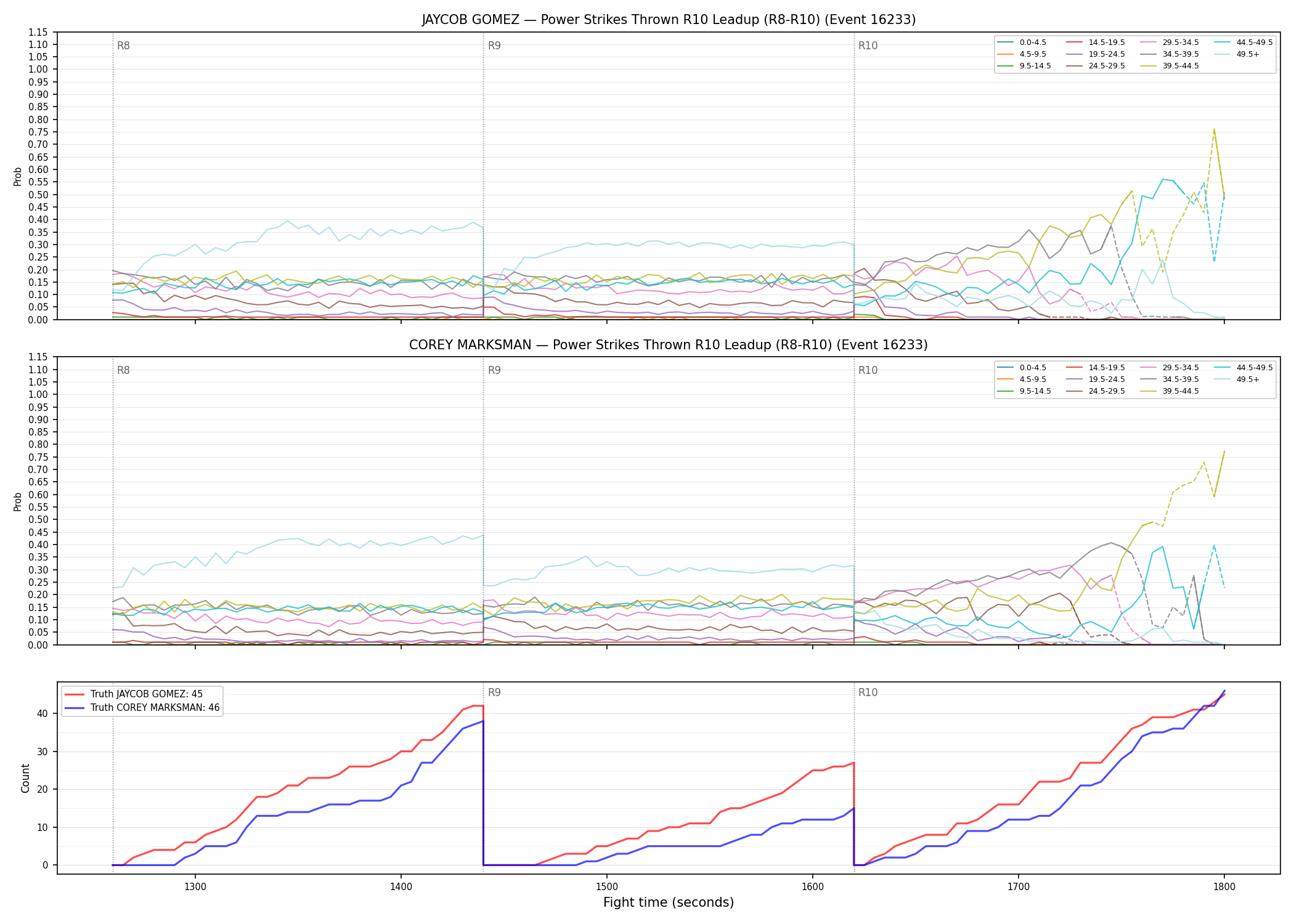 Round: Power Strikes Thrown — round 10 — leadup — Dev