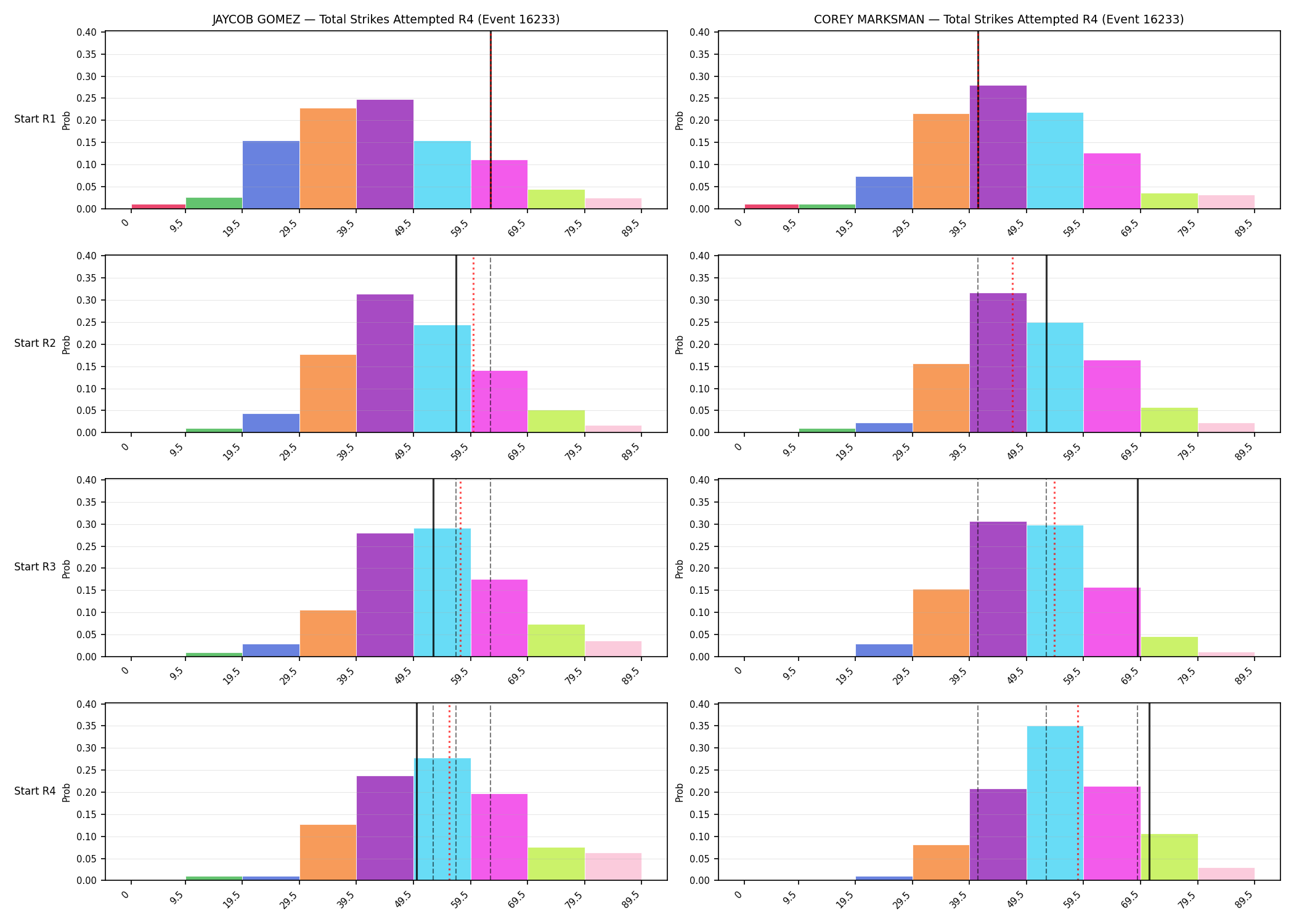 Round: Total Strikes Attempted — round 4 — snapshots — Dev