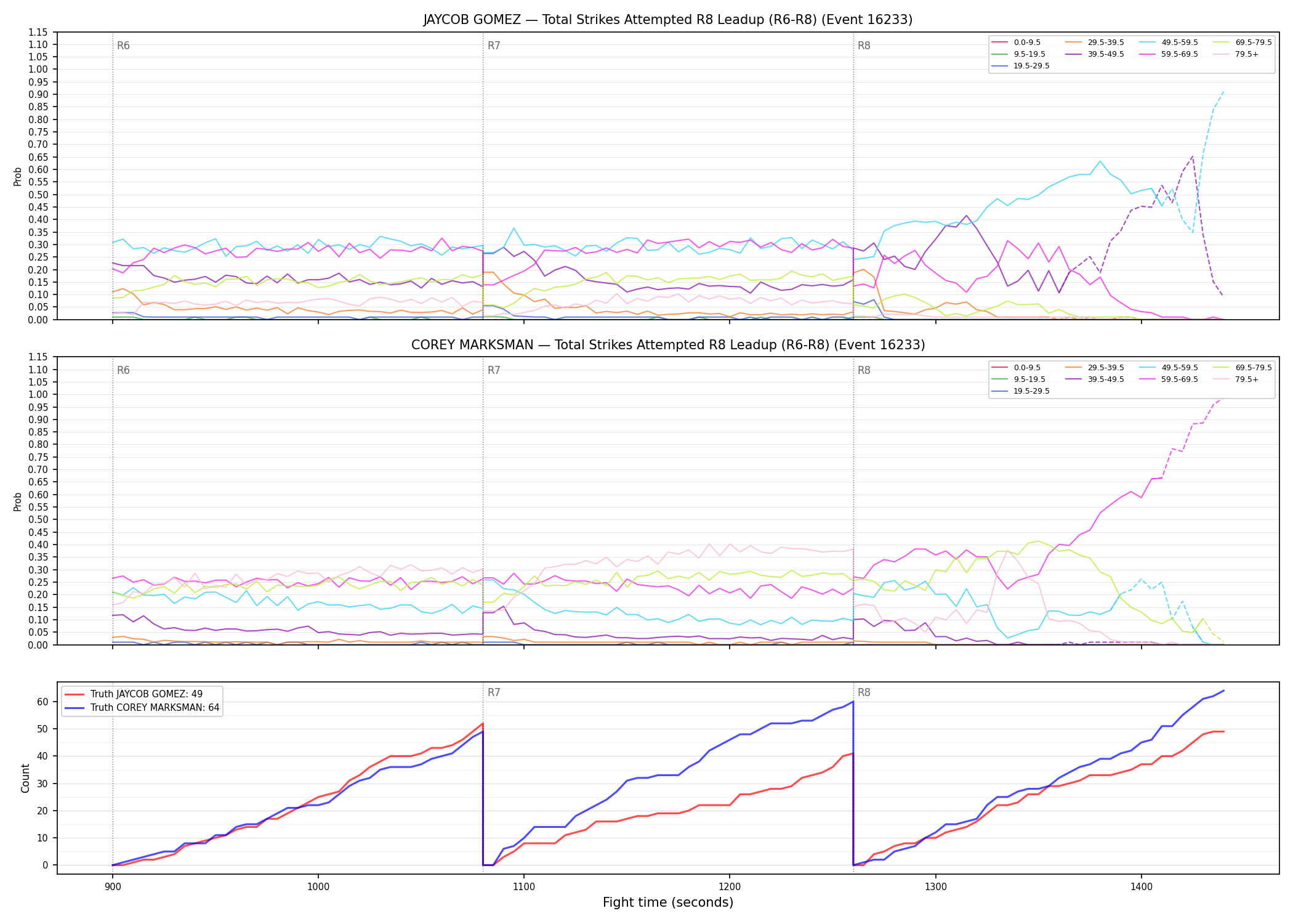 Round: Total Strikes Attempted — round 8 — leadup — Dev