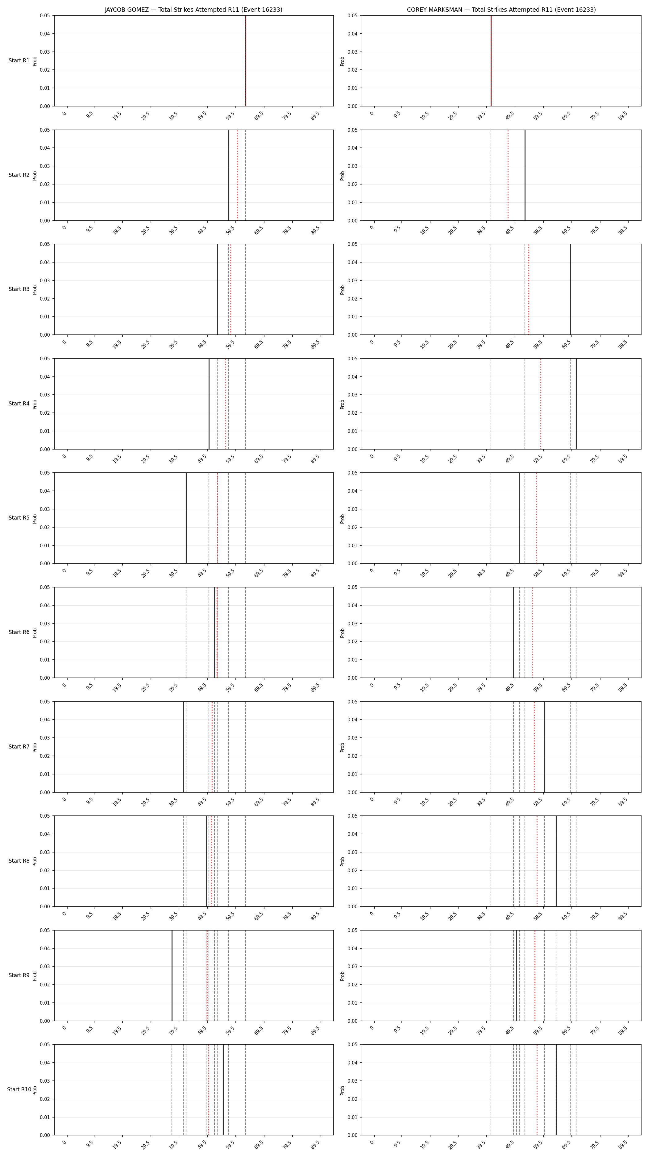 Round: Total Strikes Attempted — round 11 — snapshots — Dev