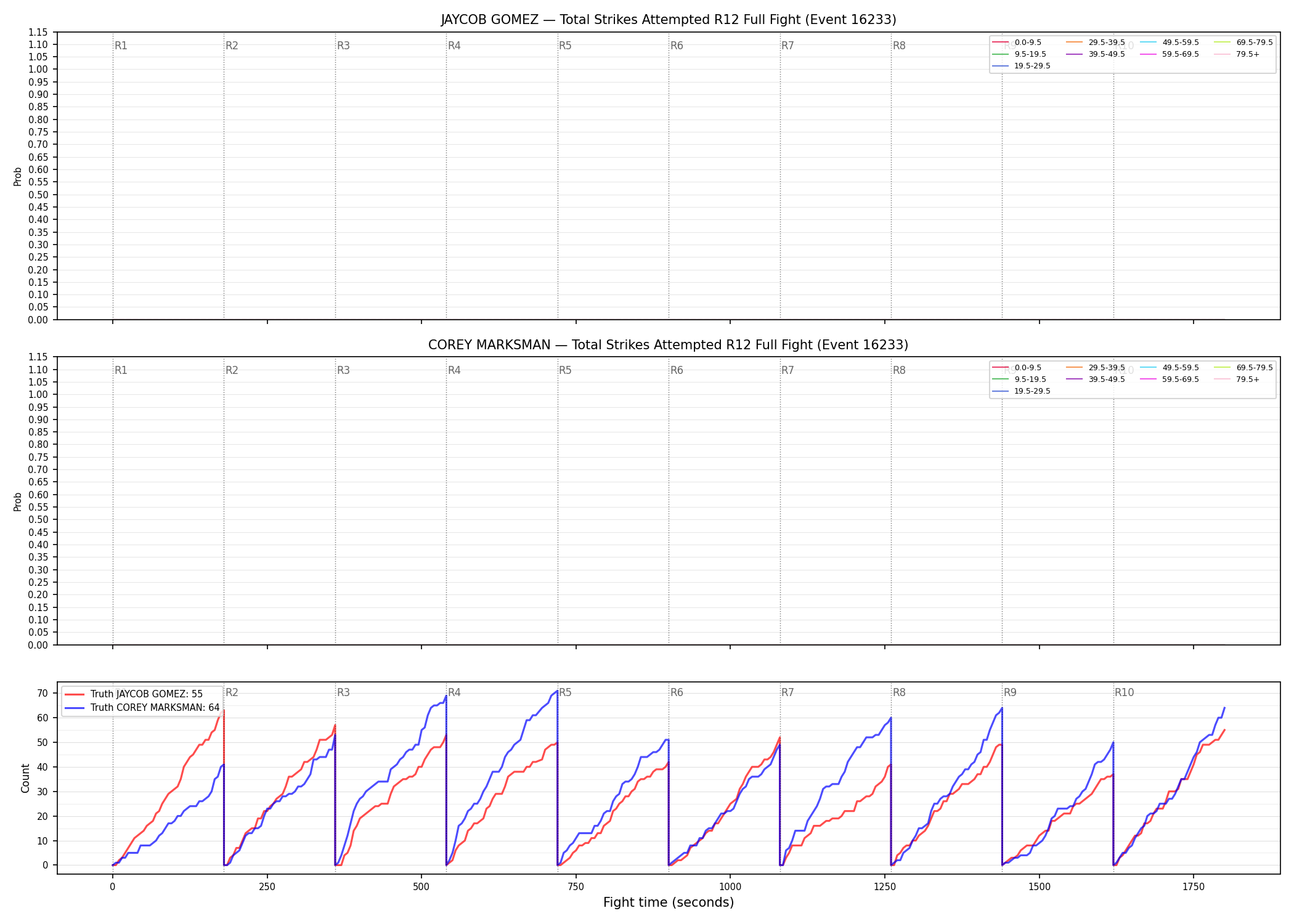 Round: Total Strikes Attempted — round 12 — fight view — Dev