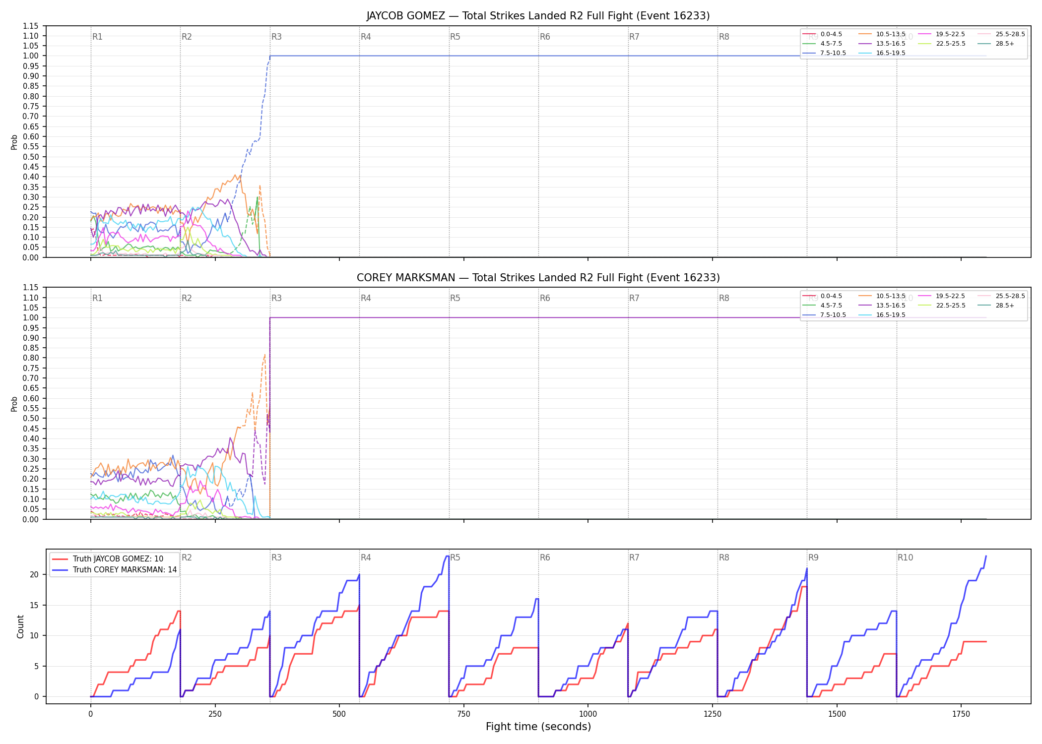 Round: Total Strikes Landed — round 2 — fight view — Dev